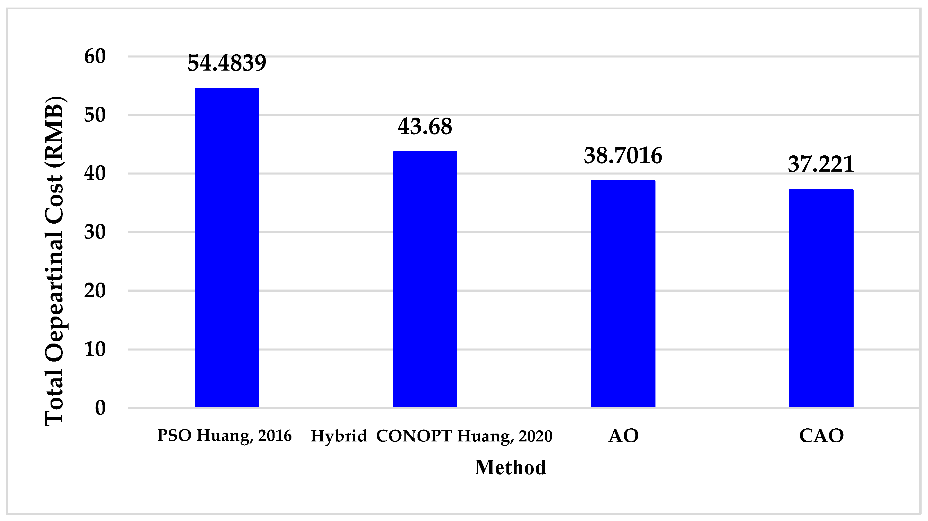 Sustainability 15 01484 g006