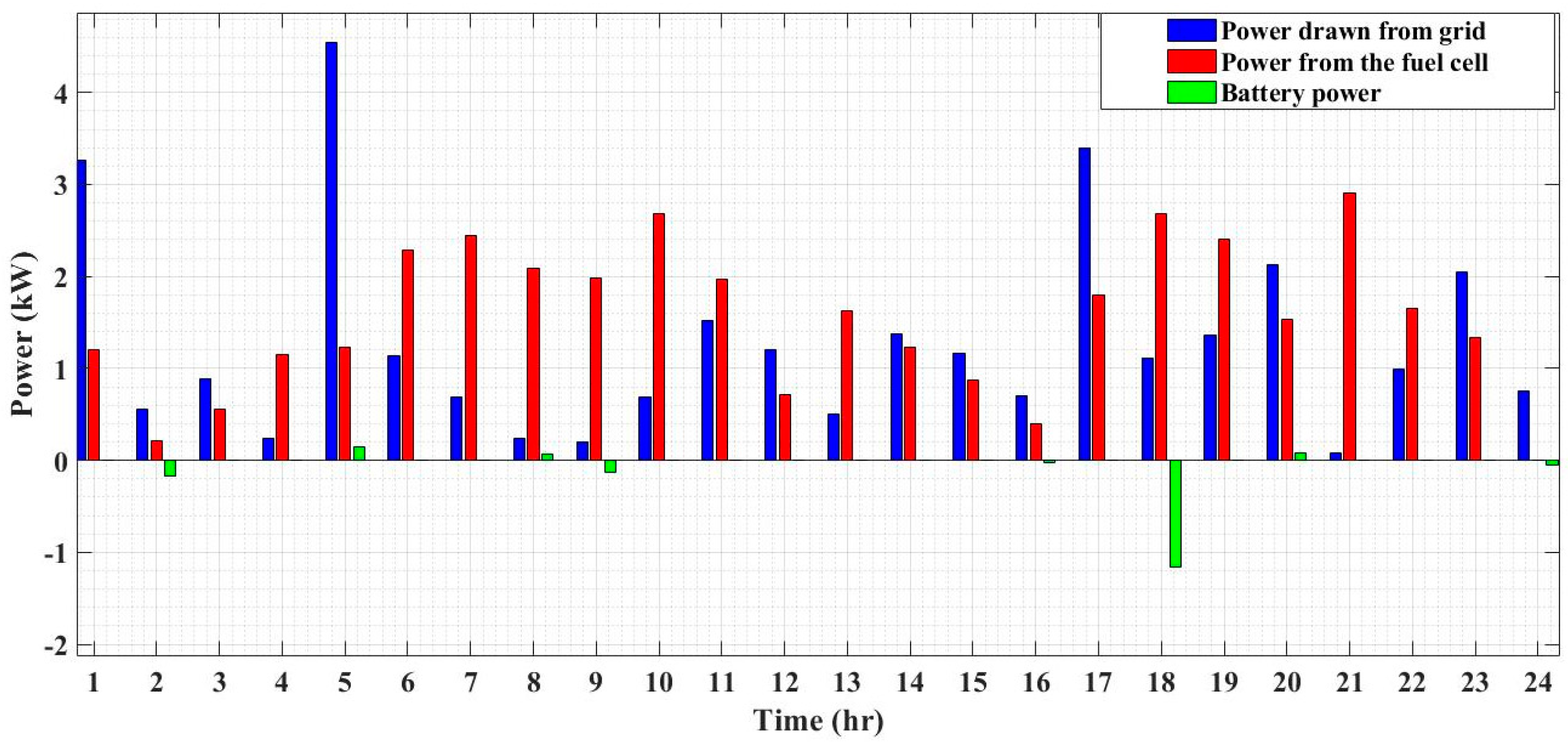 Sustainability 15 01484 g008