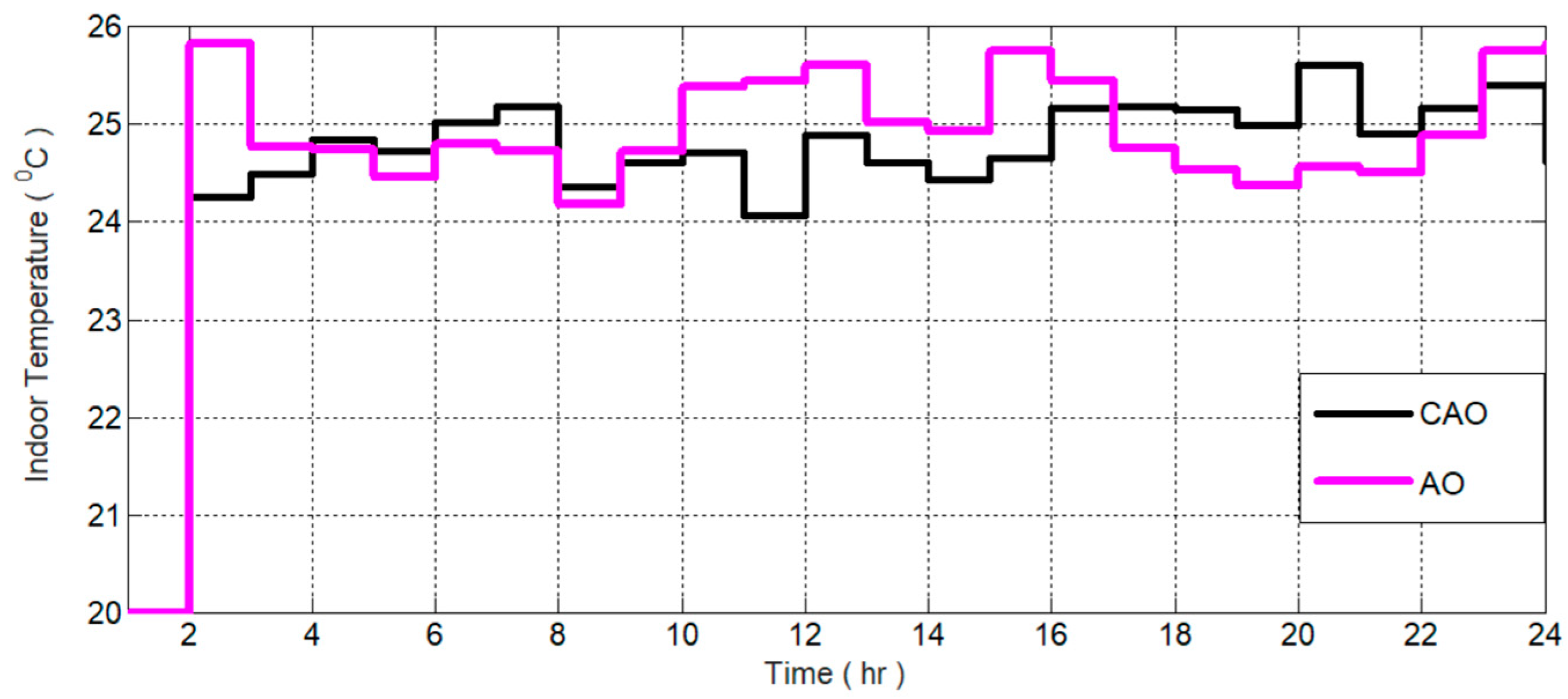 Sustainability 15 01484 g011