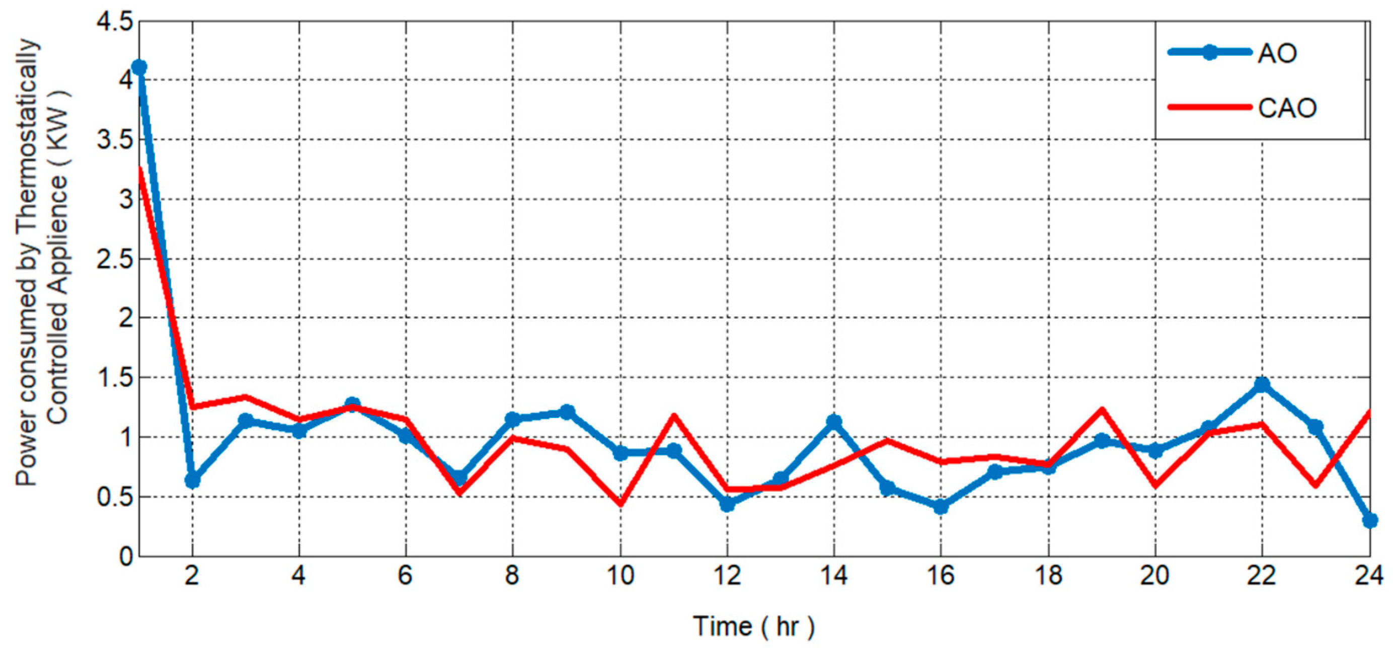 Sustainability 15 01484 g012