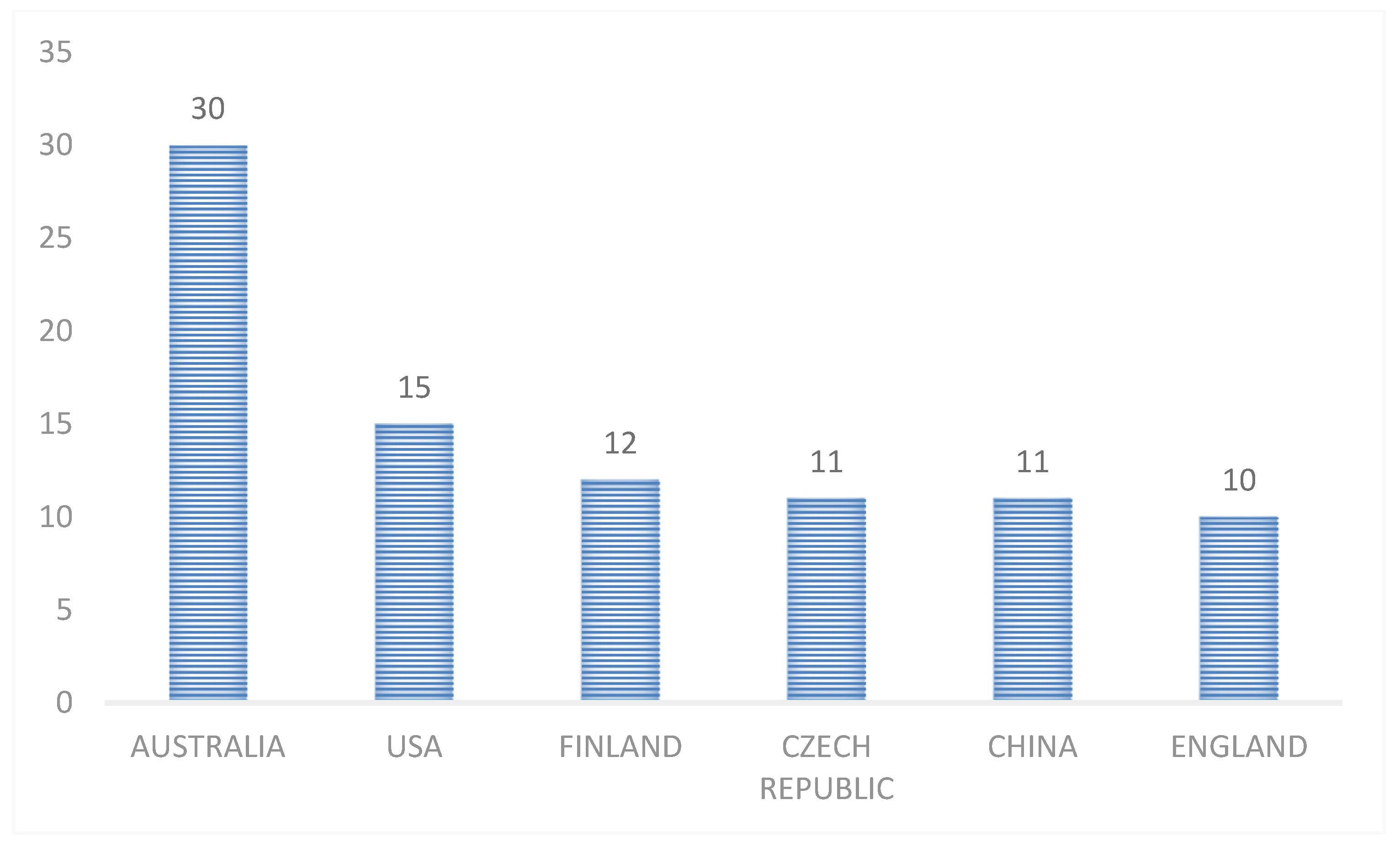 Sustainability 15 01486 g001 Sustainability 15 01486 g001