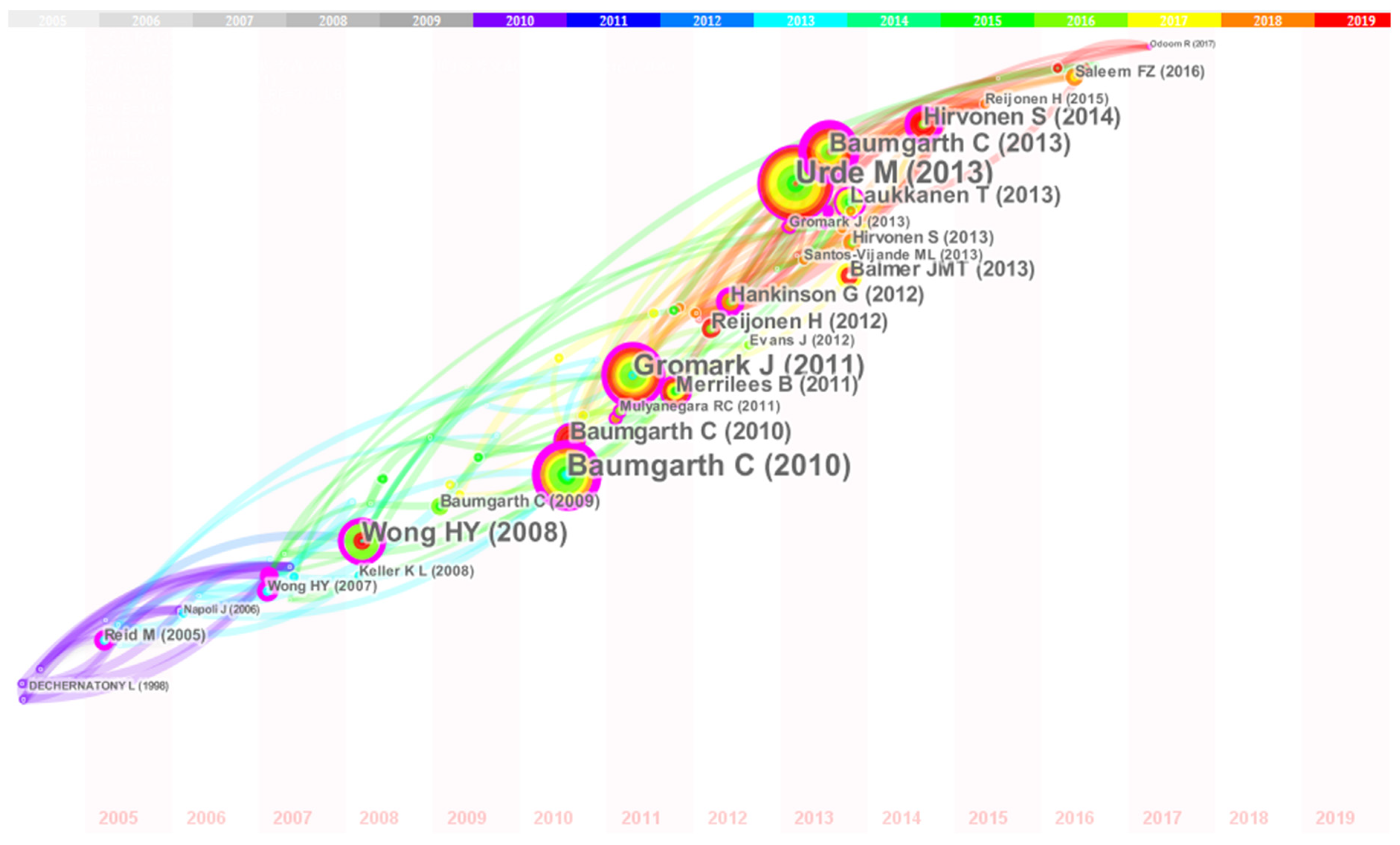 Sustainability 15 01486 g003 Sustainability 15 01486 g003