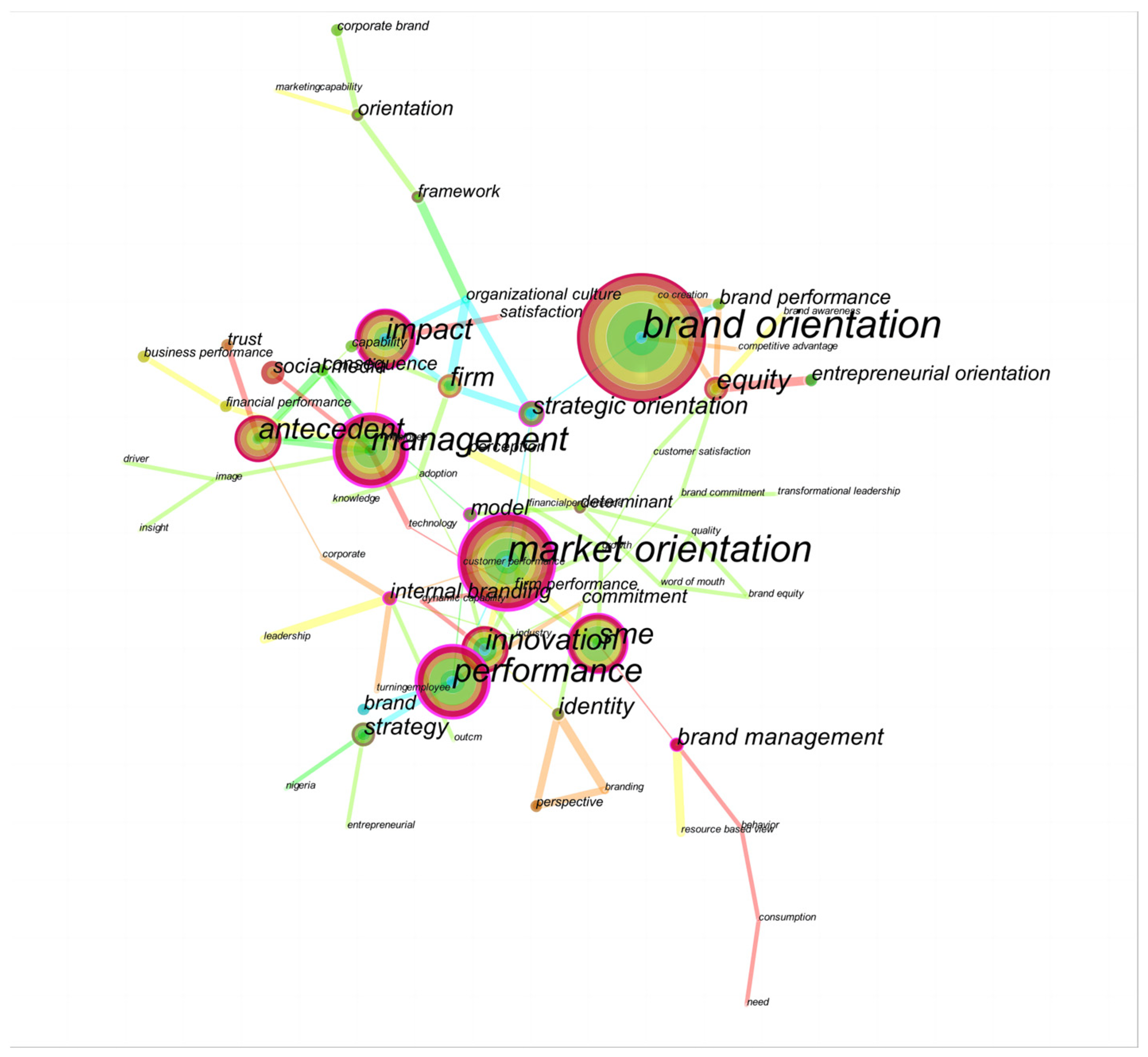 Sustainability 15 01486 g004 Sustainability 15 01486 g004