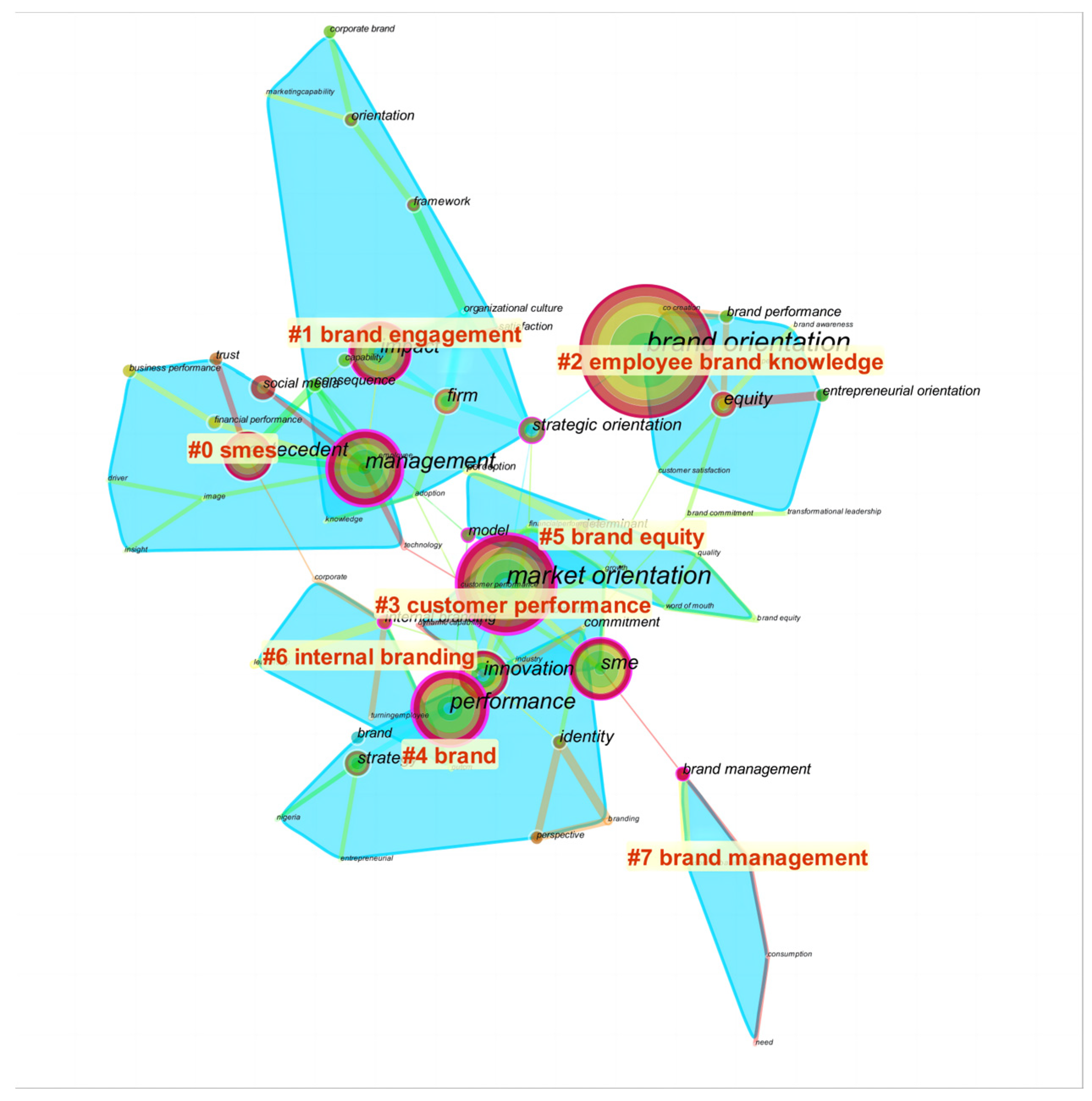 Sustainability 15 01486 g005 Sustainability 15 01486 g005