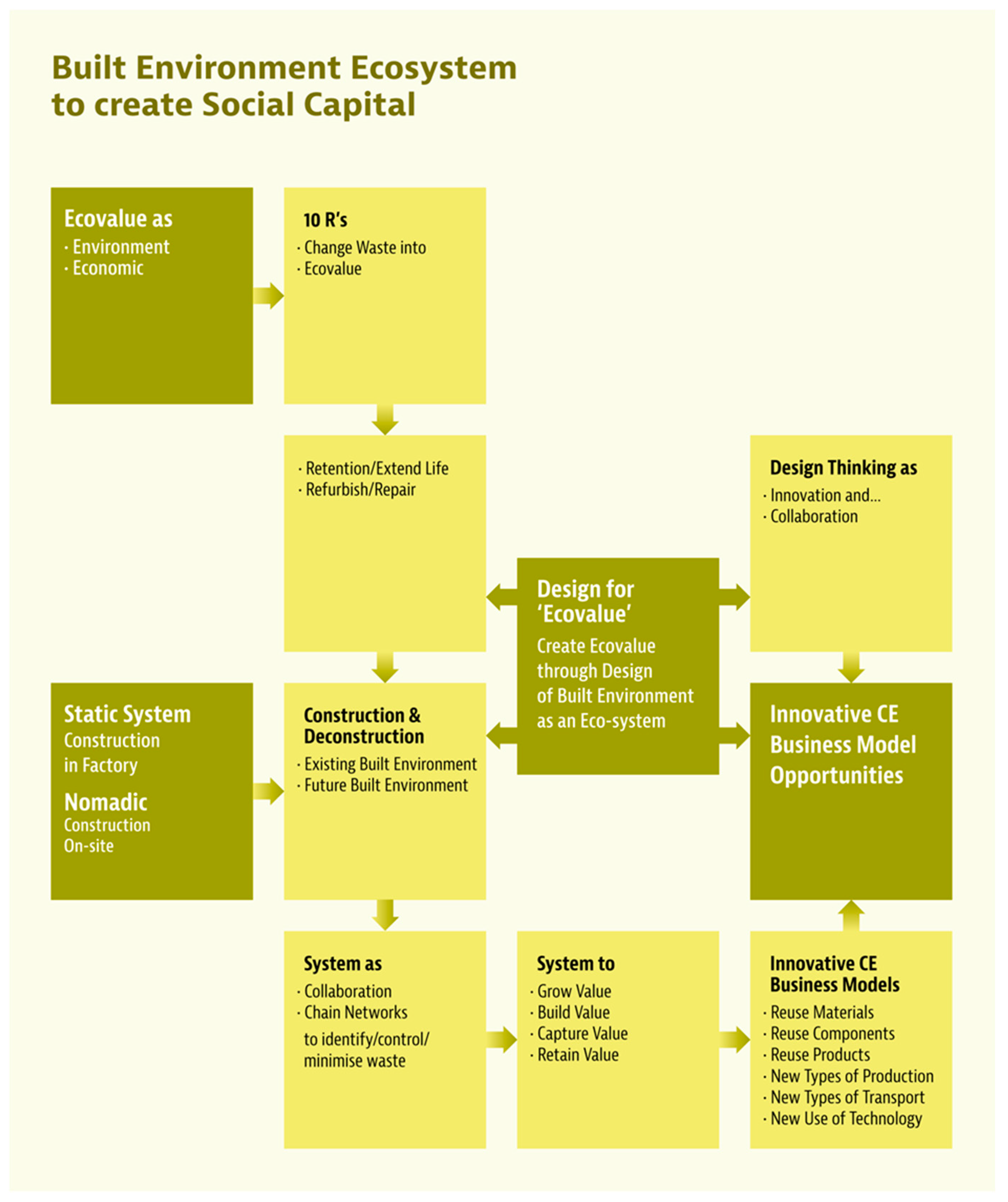 Sustainability 15 01487 g001 Sustainability 15 01487 g001