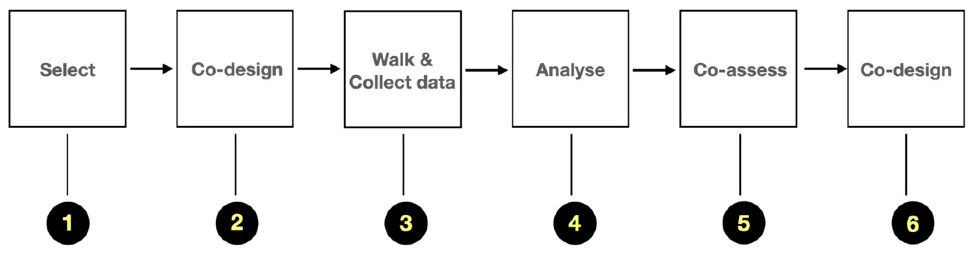 Sustainability 15 01488 g001
