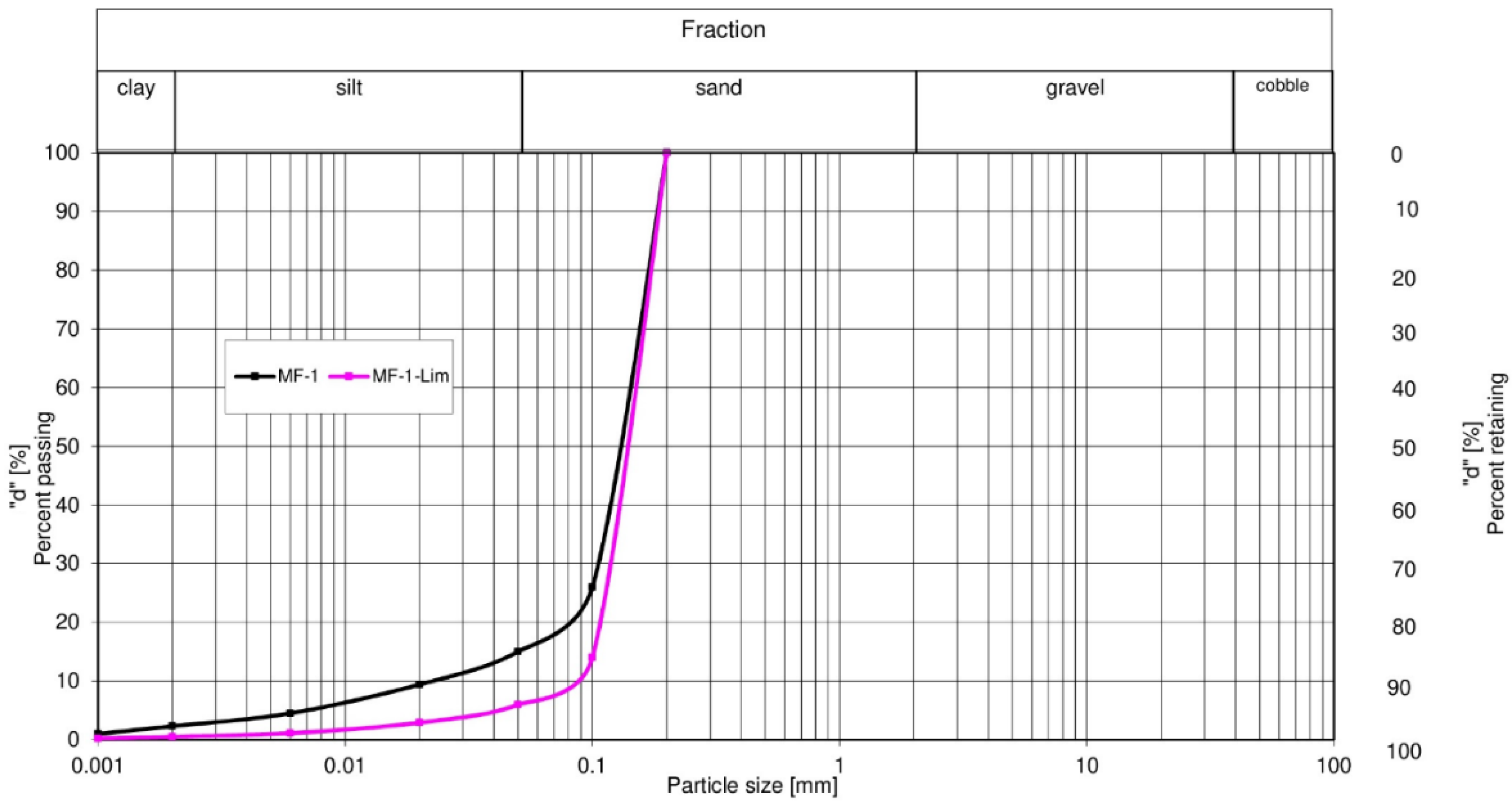 Sustainability 15 01489 g009