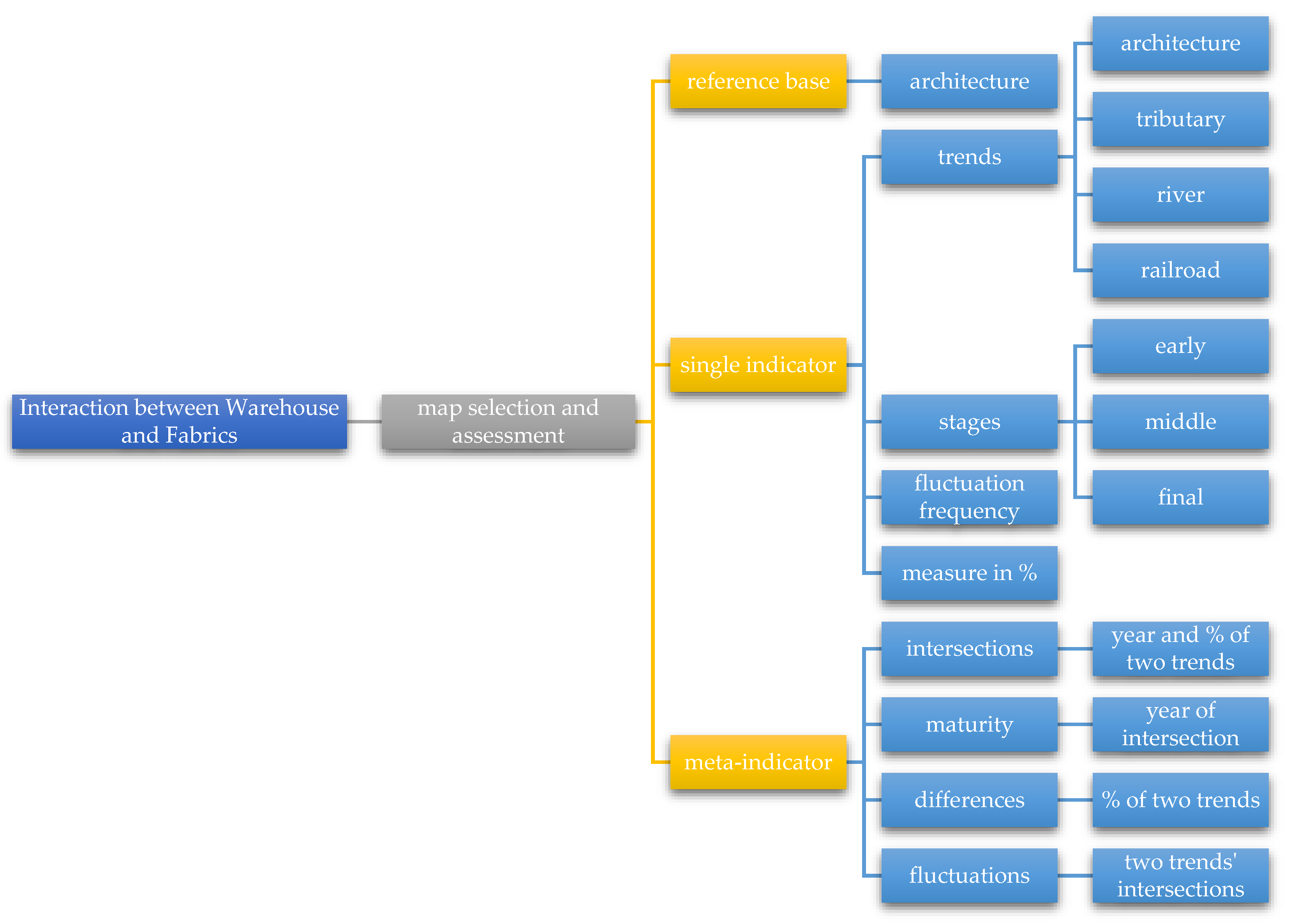 Sustainability 15 01491 g004 Sustainability 15 01491 g004