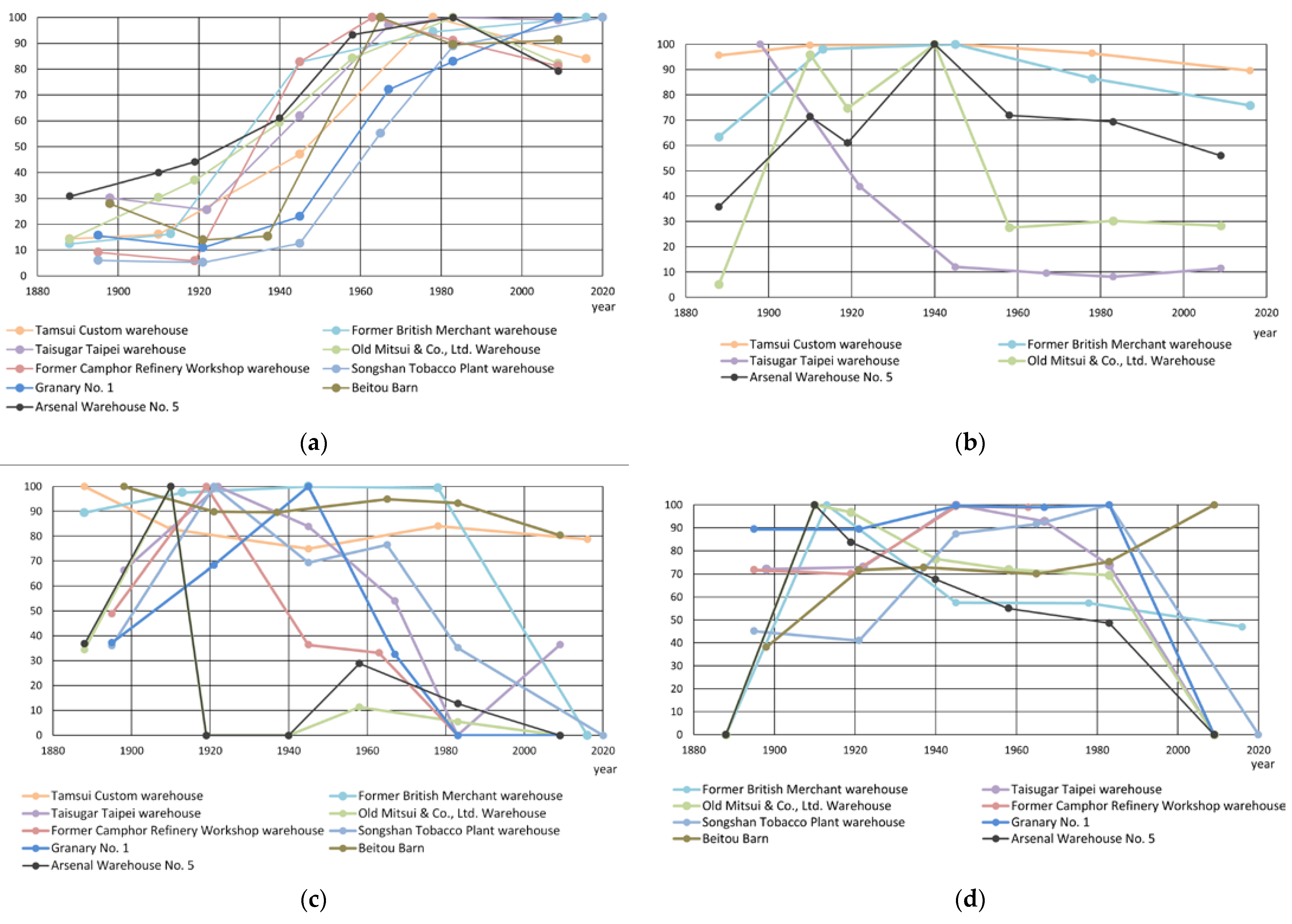 Sustainability 15 01491 g007 Sustainability 15 01491 g007