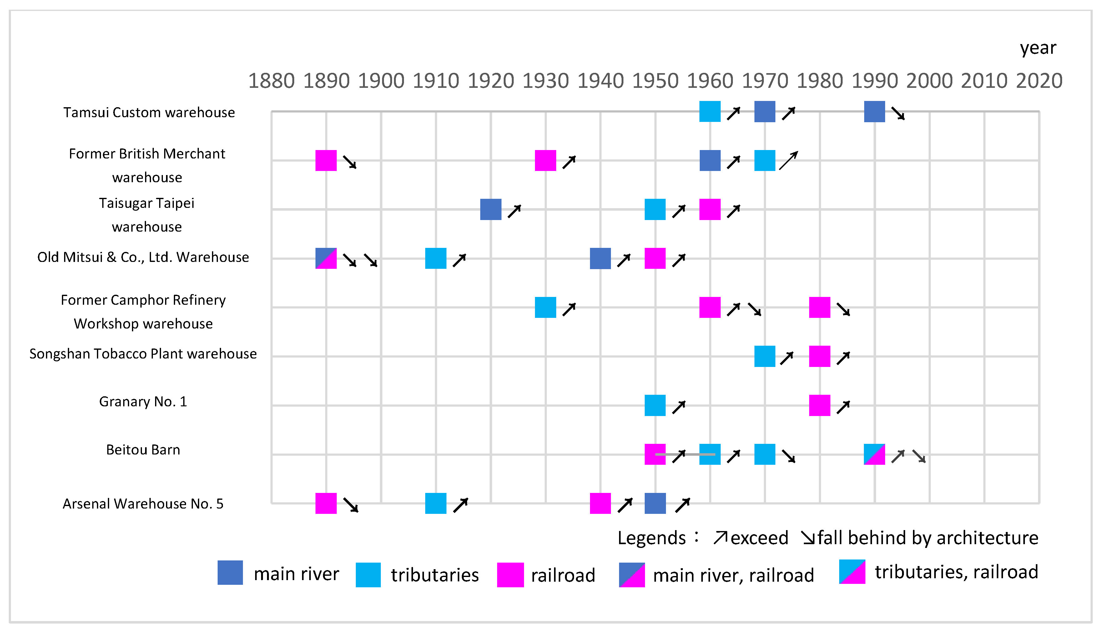 Sustainability 15 01491 g008 Sustainability 15 01491 g008