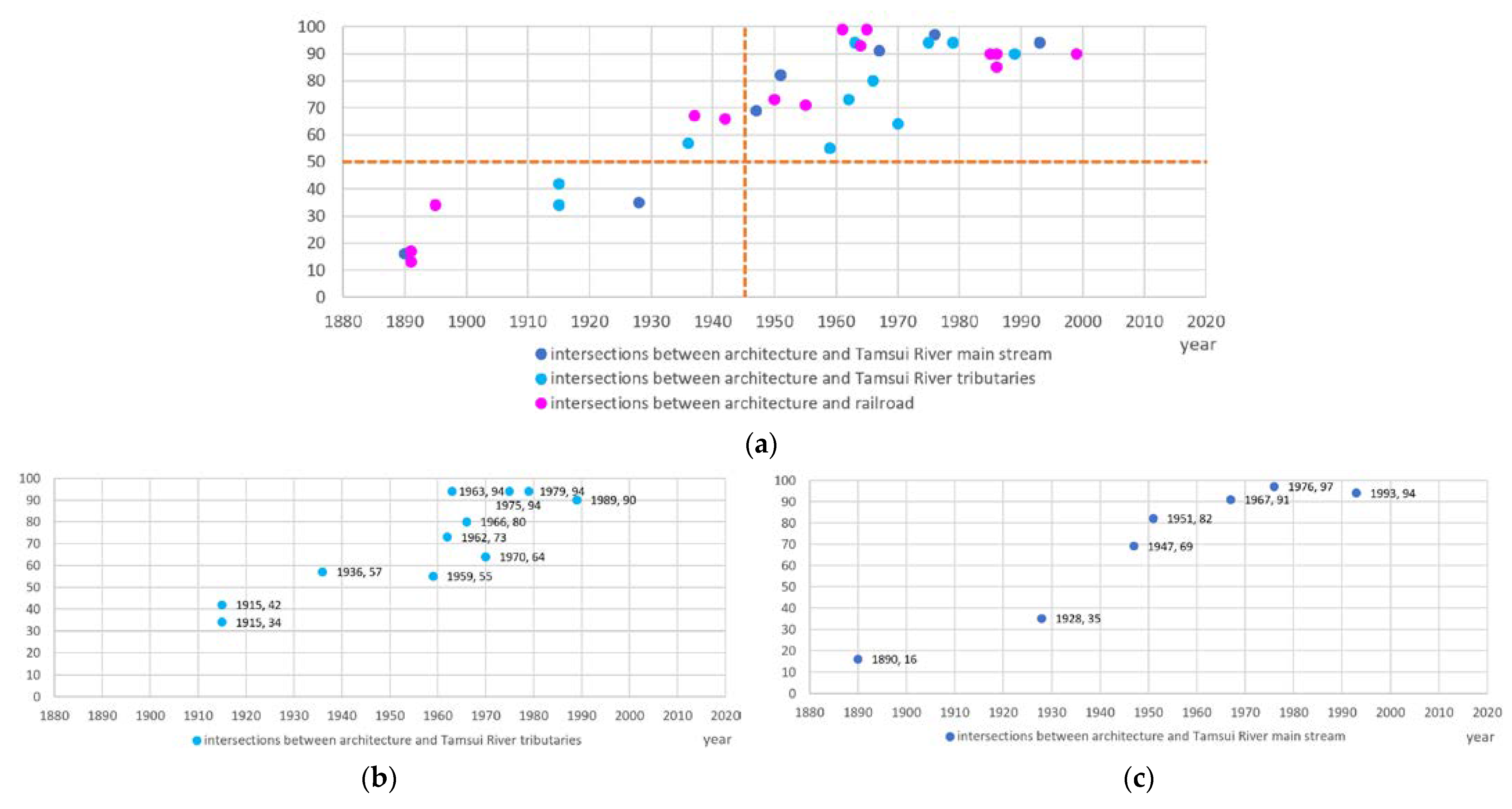 Sustainability 15 01491 g009a Sustainability 15 01491 g009a
