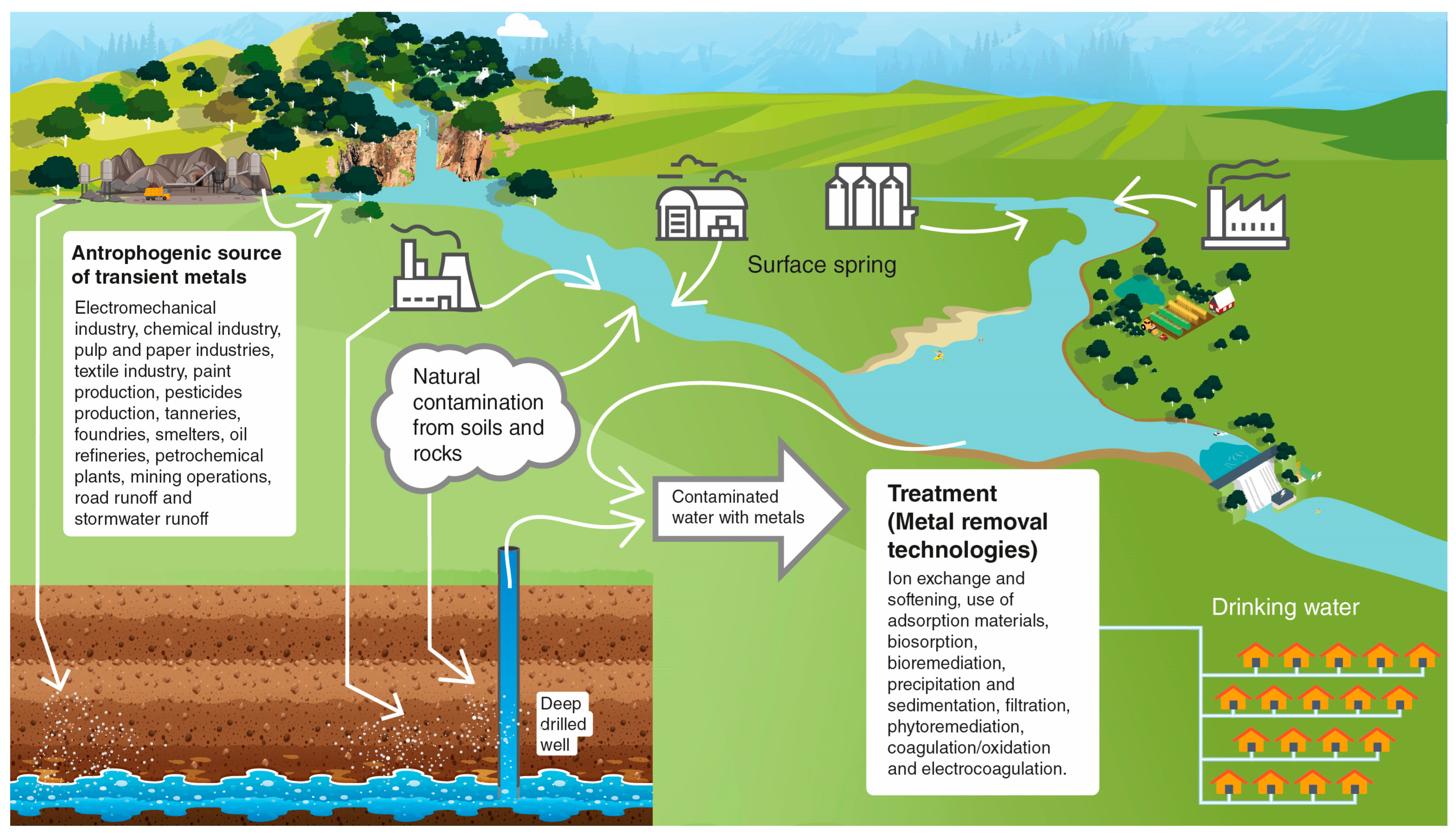 Sustainability 15 01492 g001
