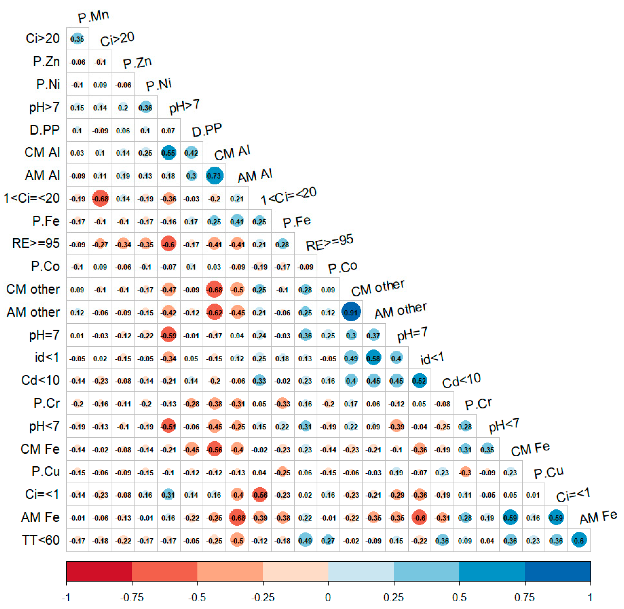 Sustainability 15 01492 g004