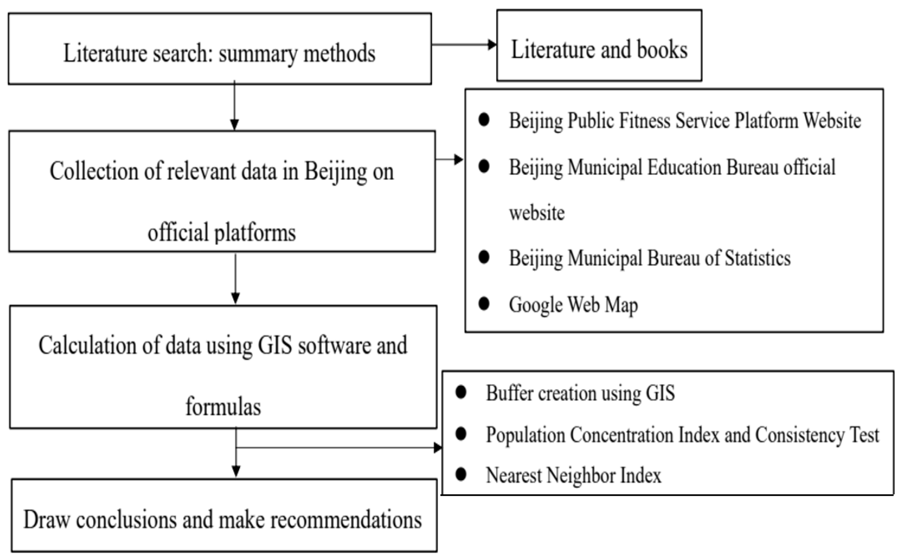 Sustainability 15 01496 g002
