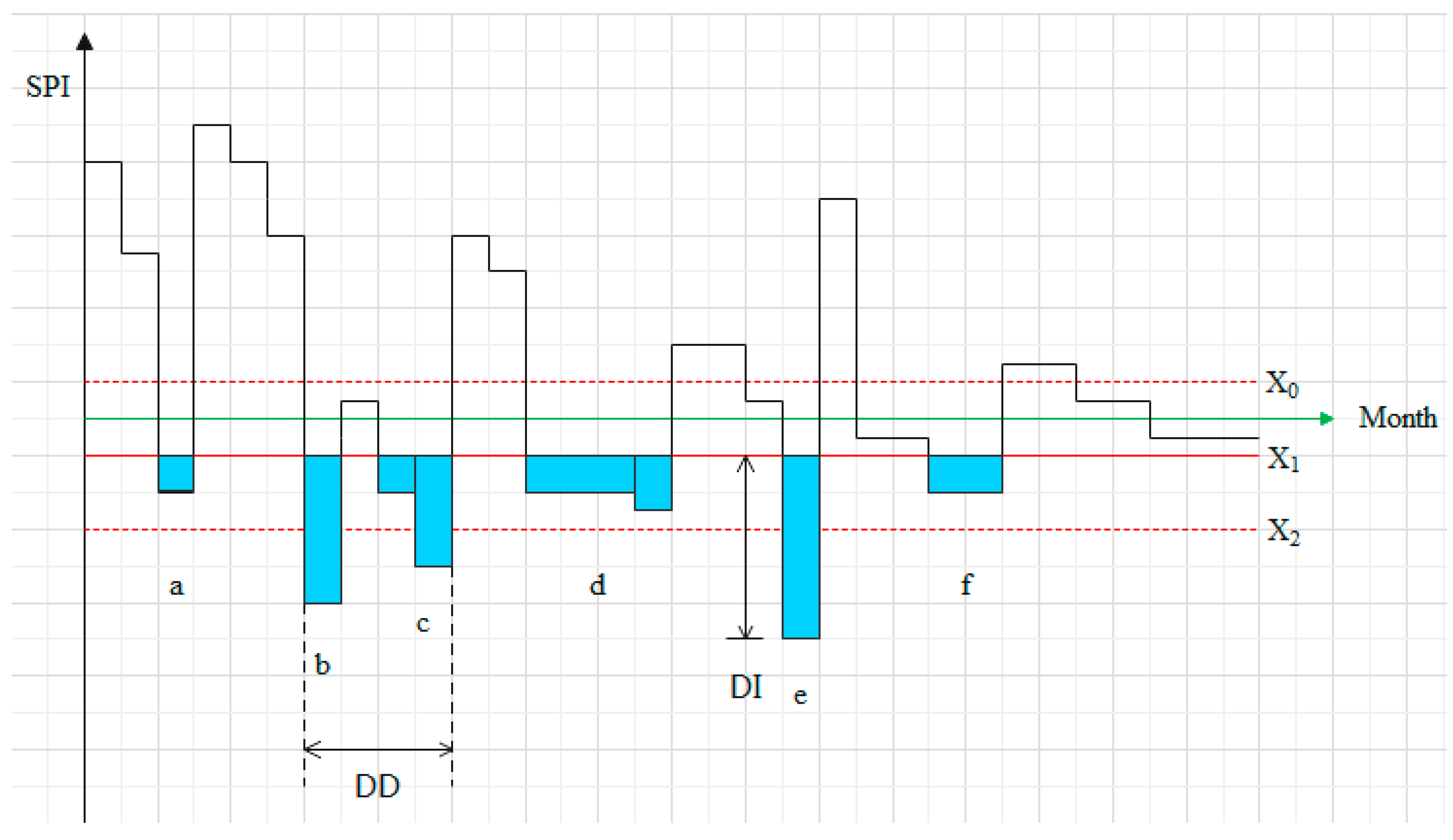 Sustainability 15 01499 g002