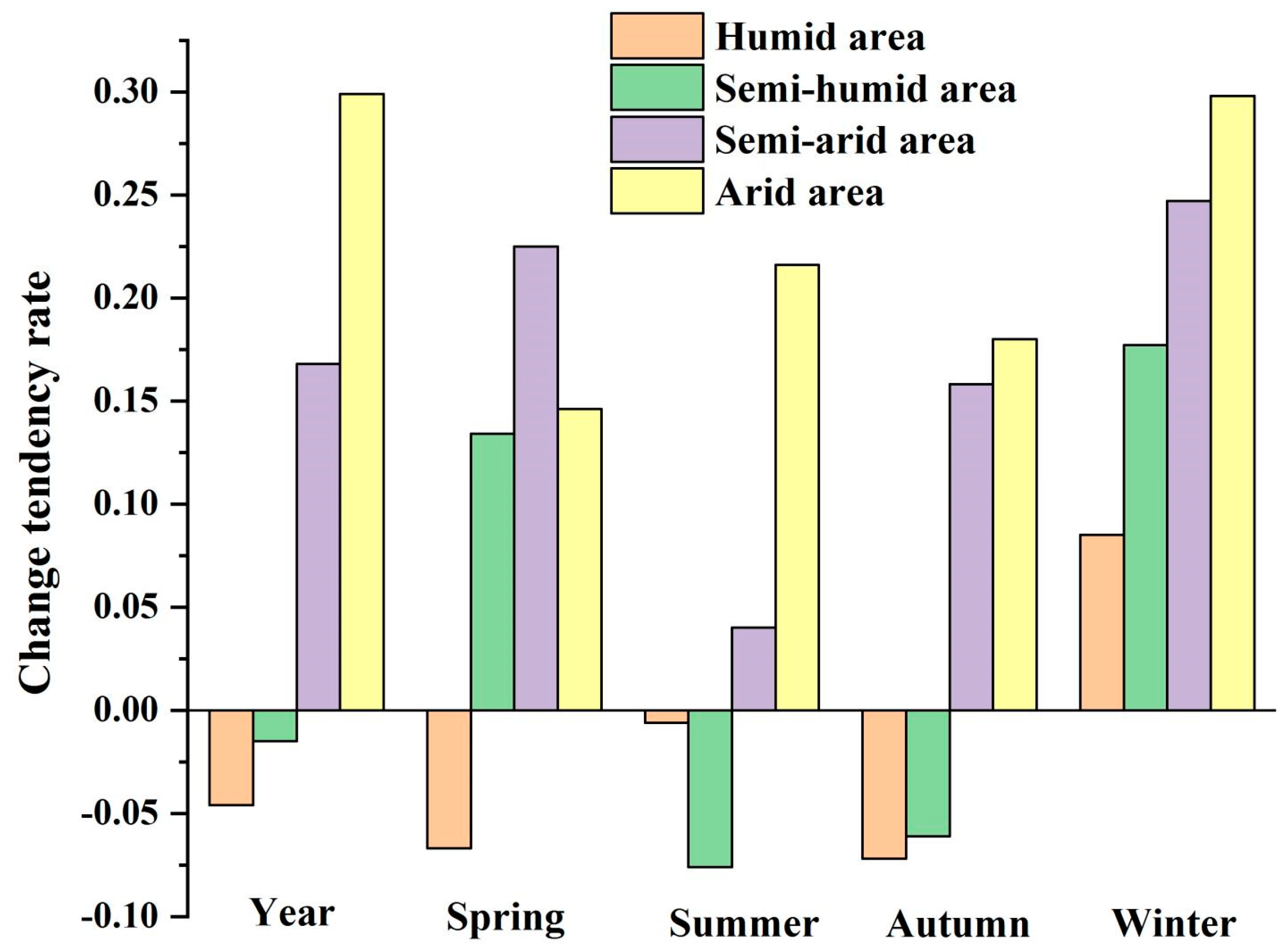 Sustainability 15 01499 g004