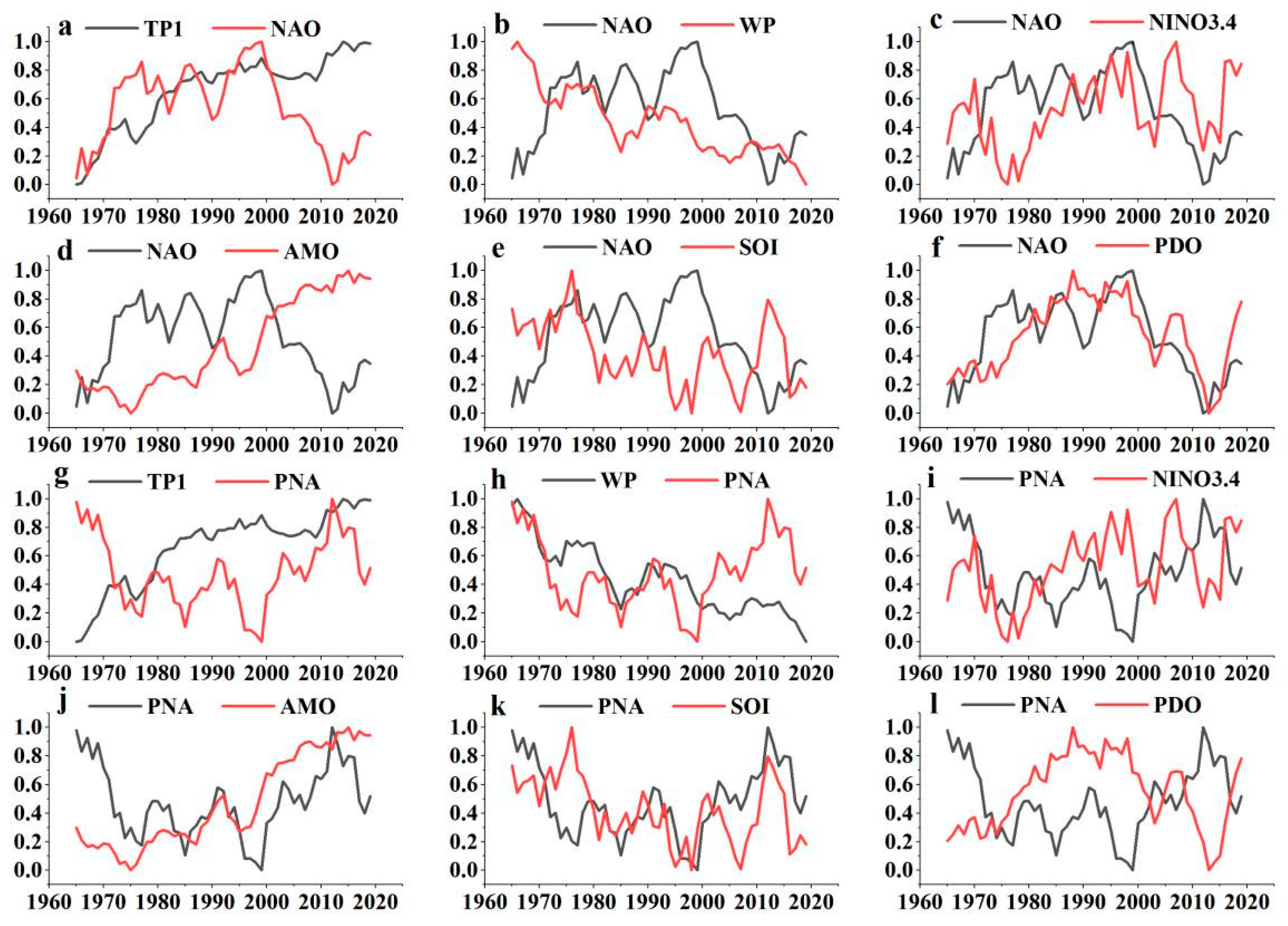 Sustainability 15 01499 g008