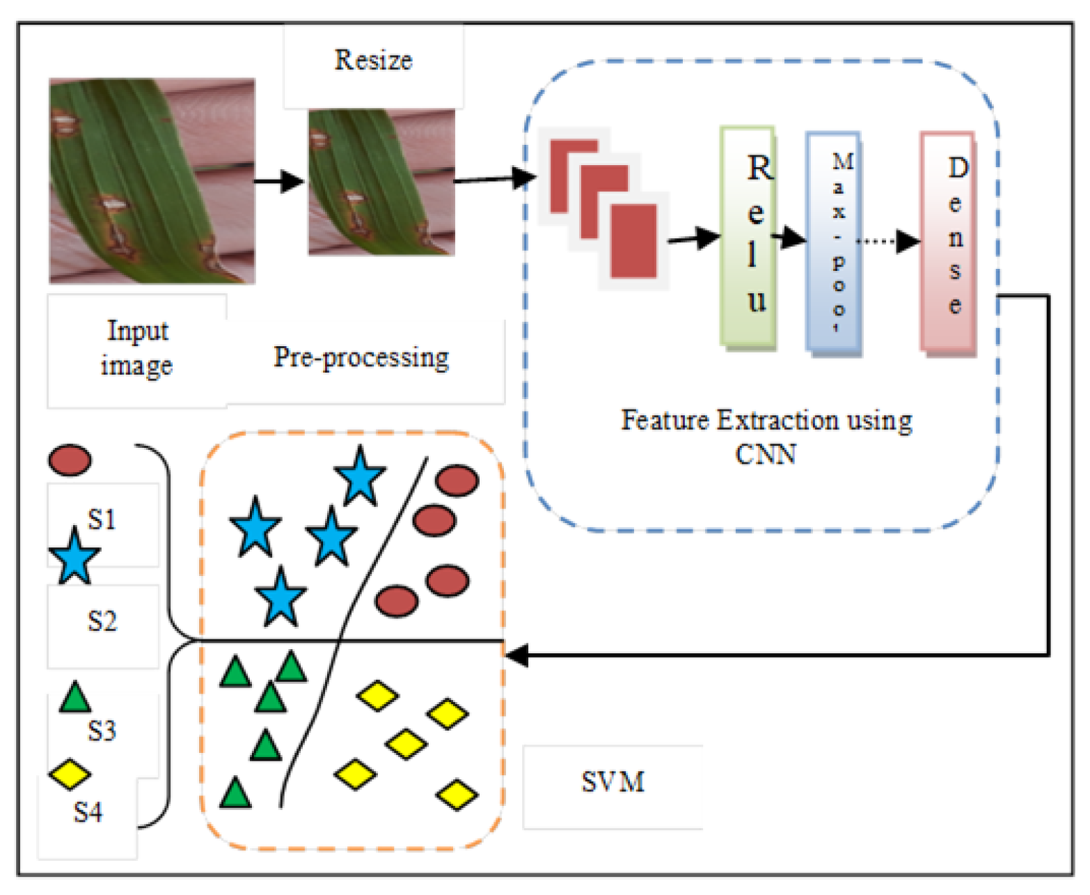 Sustainability 15 01502 g004 550