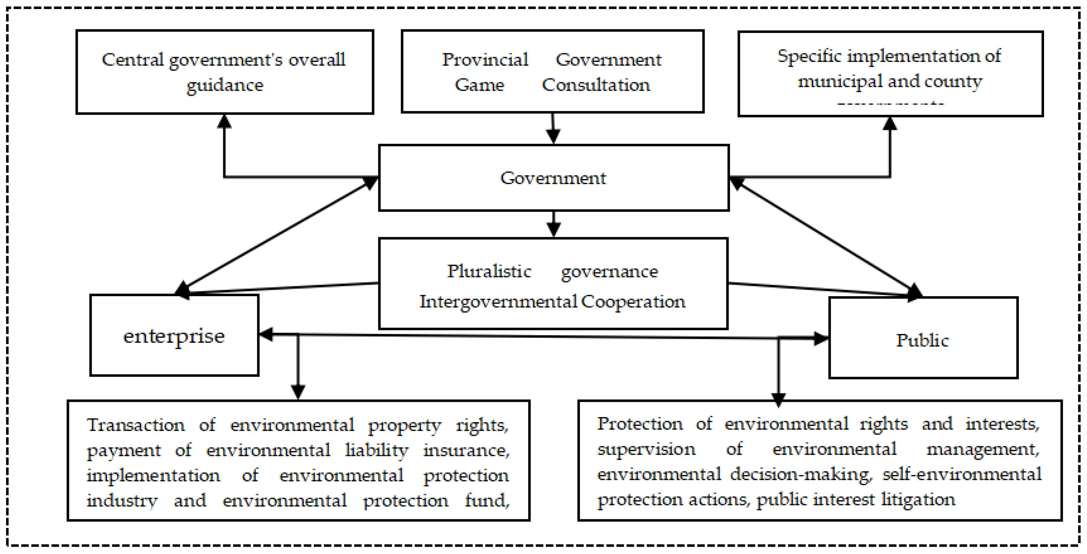 Sustainability 15 01504 g001 550