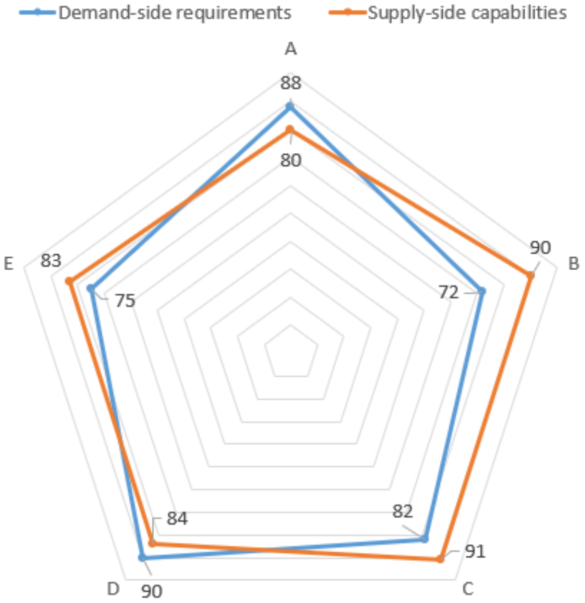Sustainability 15 01505 g005 Sustainability 15 01505 g005
