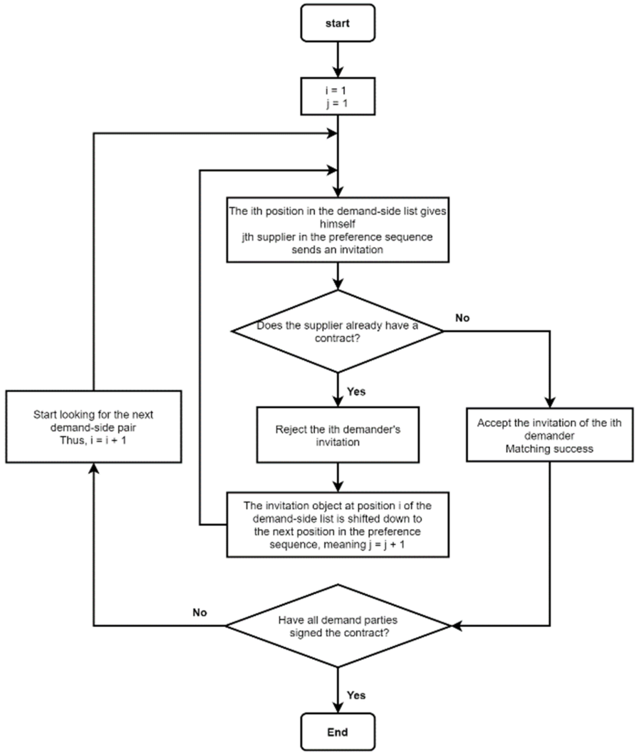 Sustainability 15 01505 g006 Sustainability 15 01505 g006