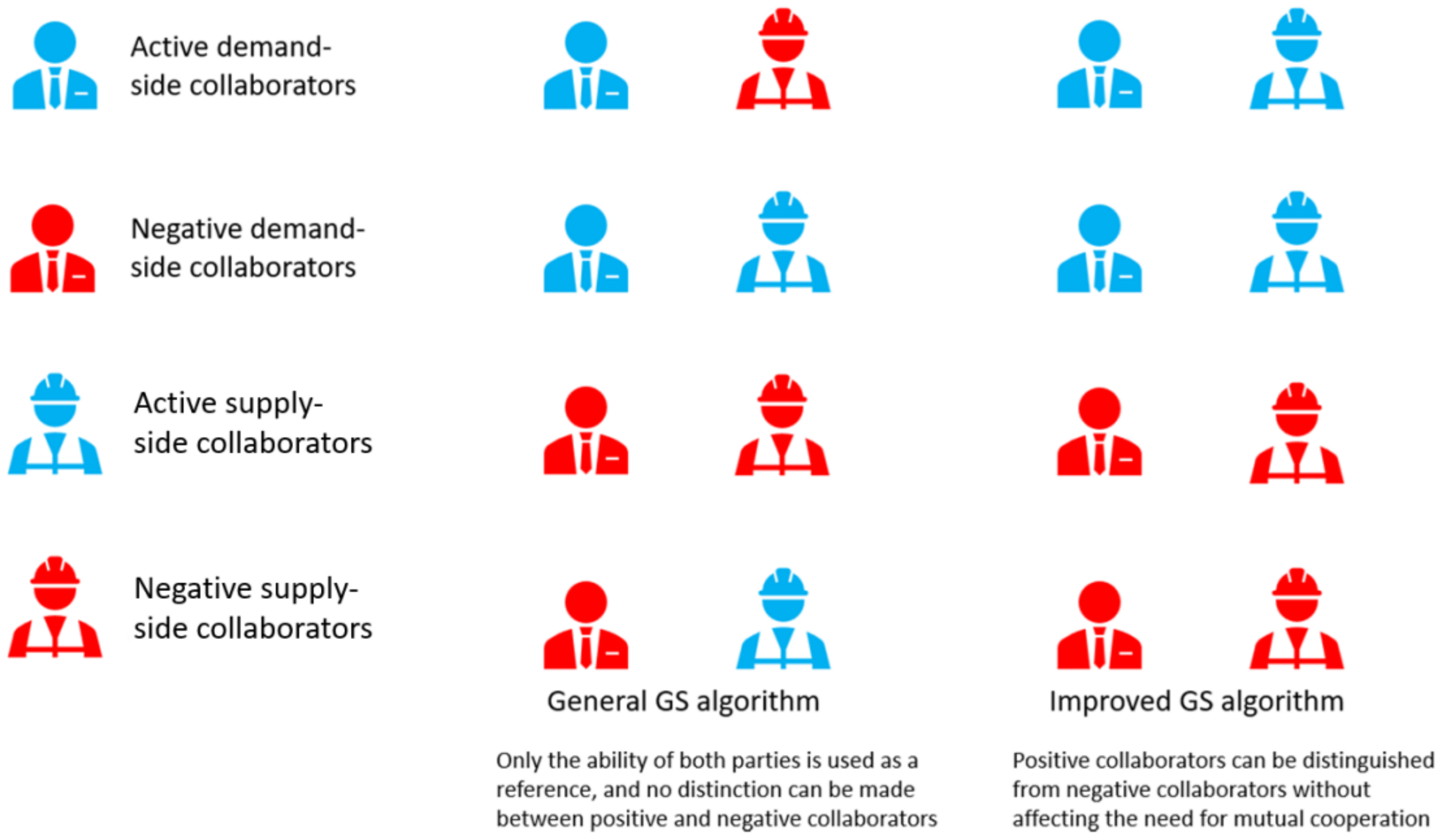 Sustainability 15 01505 g0a3 Sustainability 15 01505 g0a3