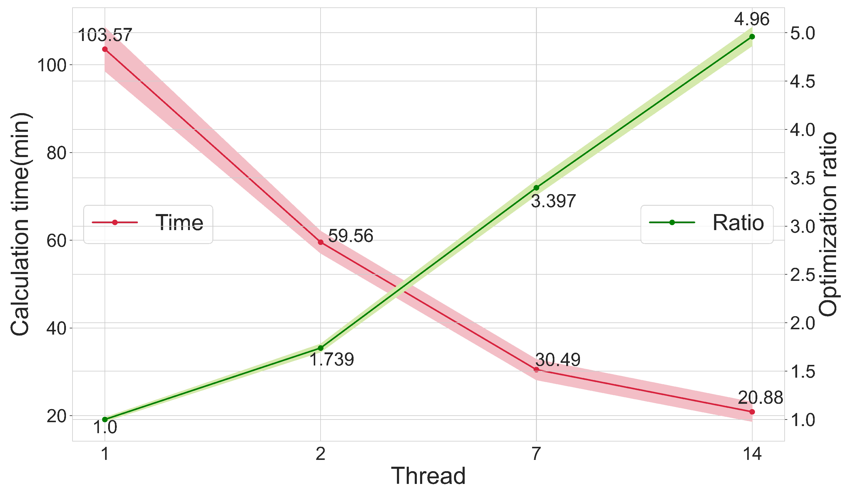 Sustainability 15 01506 g006