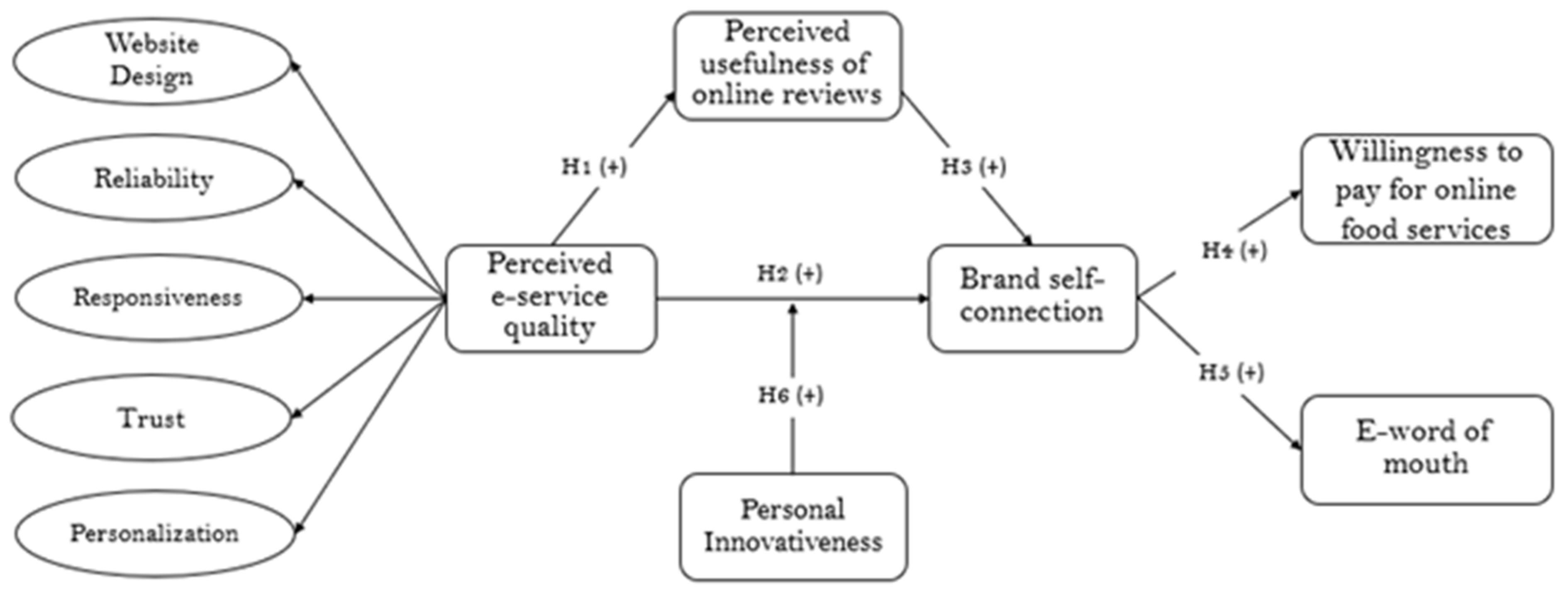 Sustainability 15 01513 g001