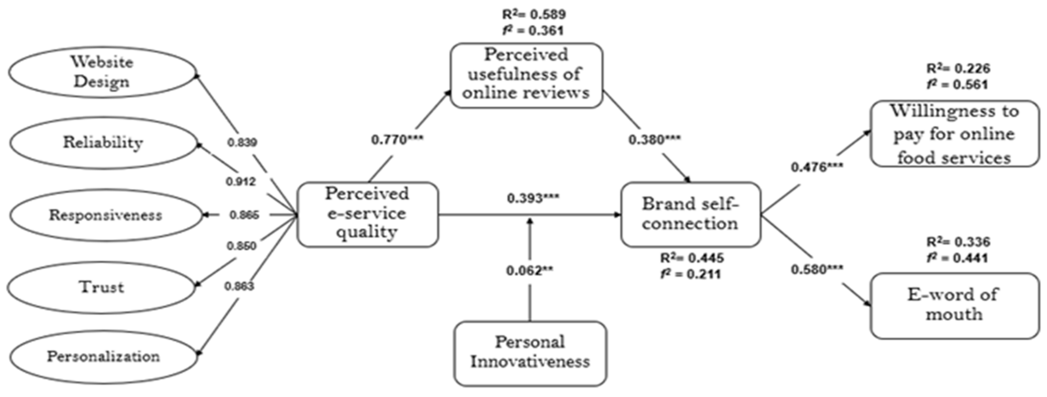 Sustainability 15 01513 g002
