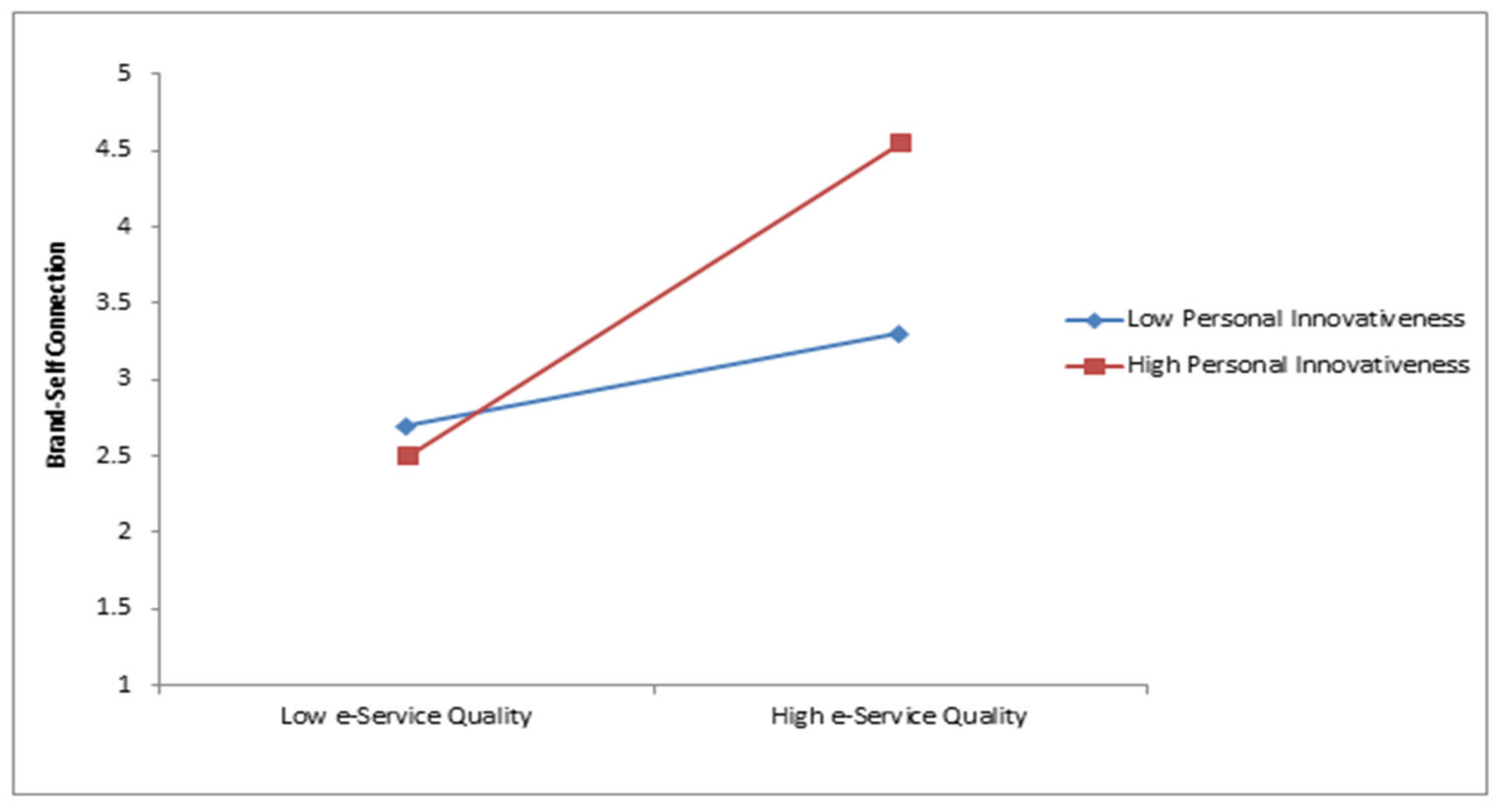 Sustainability 15 01513 g003