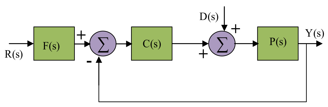 Sustainability 15 01515 g002 Sustainability 15 01515 g002