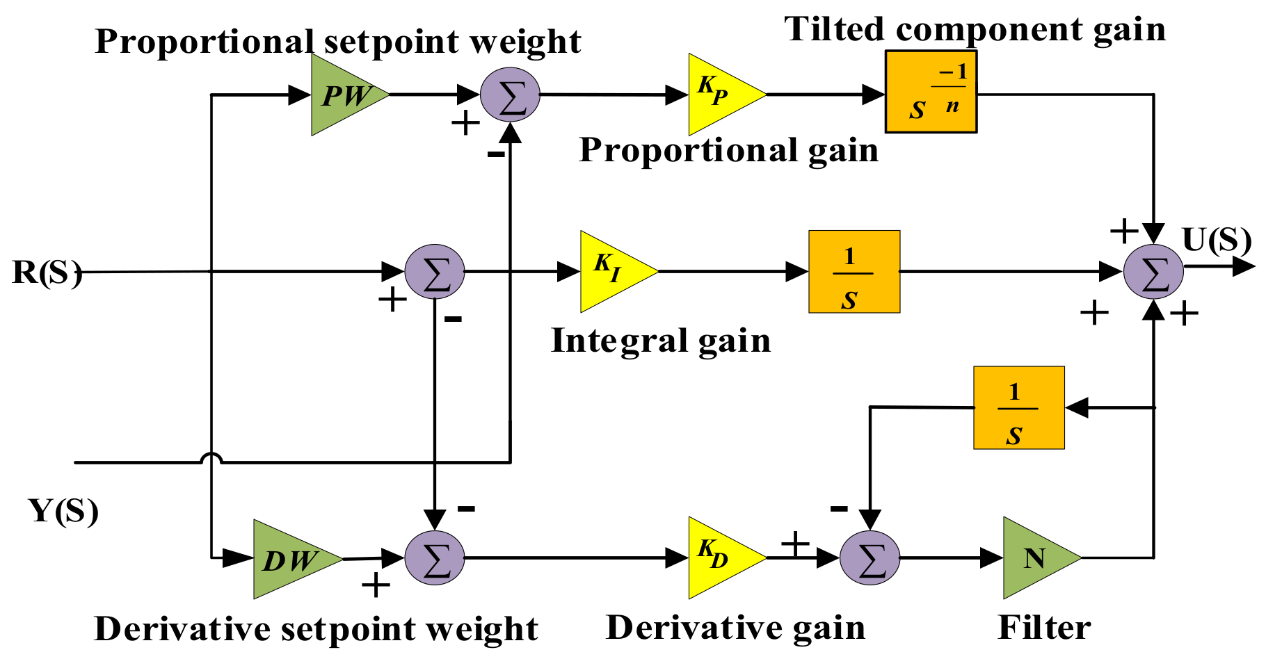 Sustainability 15 01515 g003 Sustainability 15 01515 g003