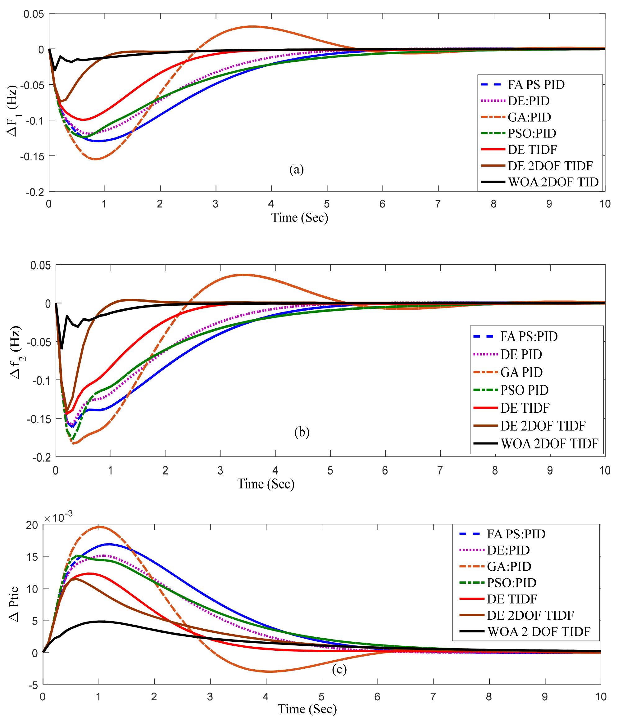 Sustainability 15 01515 g004 Sustainability 15 01515 g004