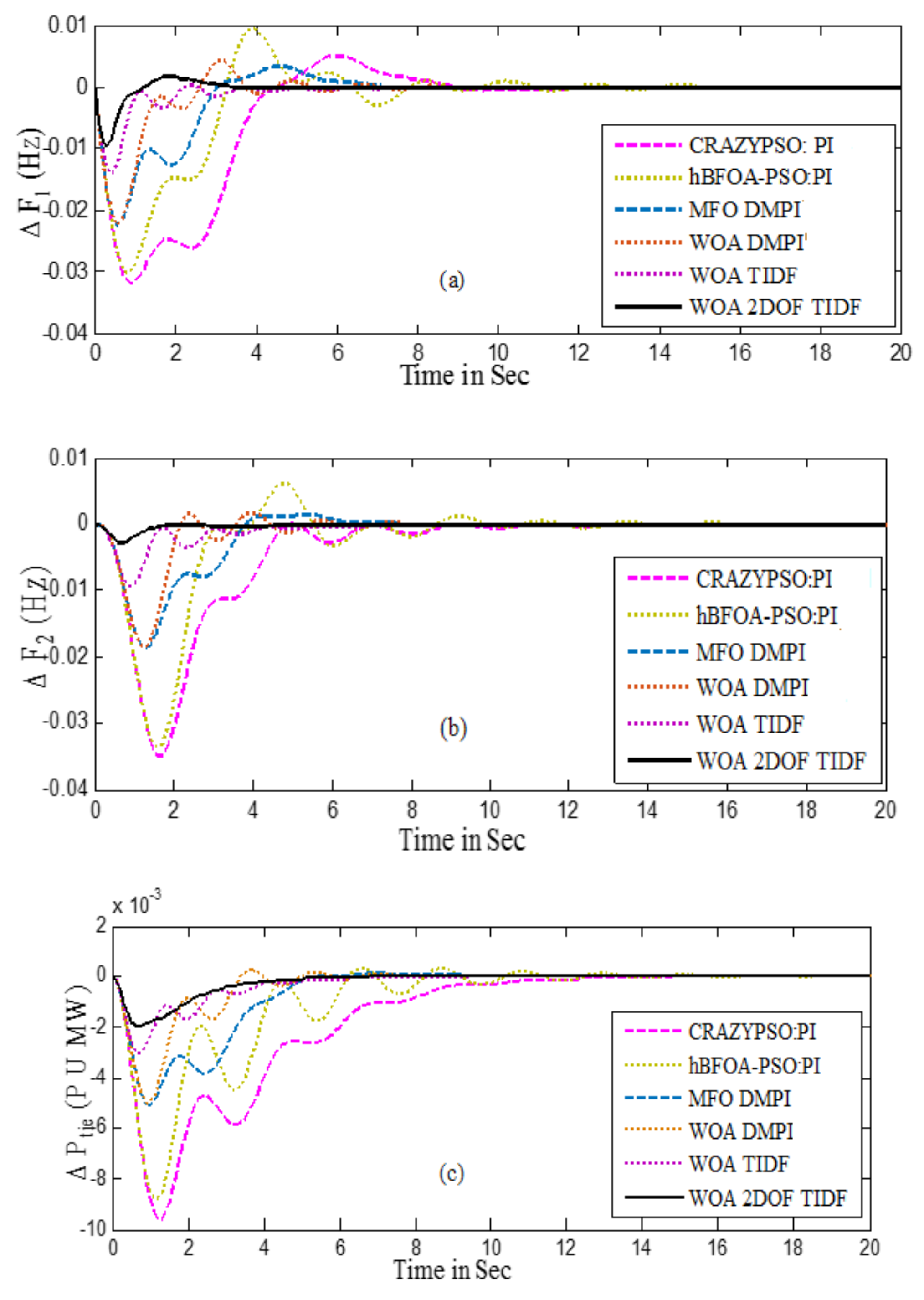 Sustainability 15 01515 g007 Sustainability 15 01515 g007