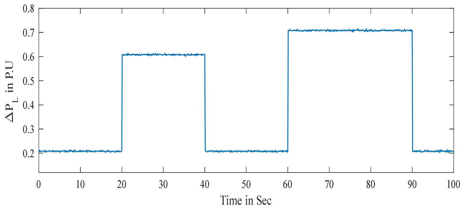 Sustainability 15 01515 g009 Sustainability 15 01515 g009