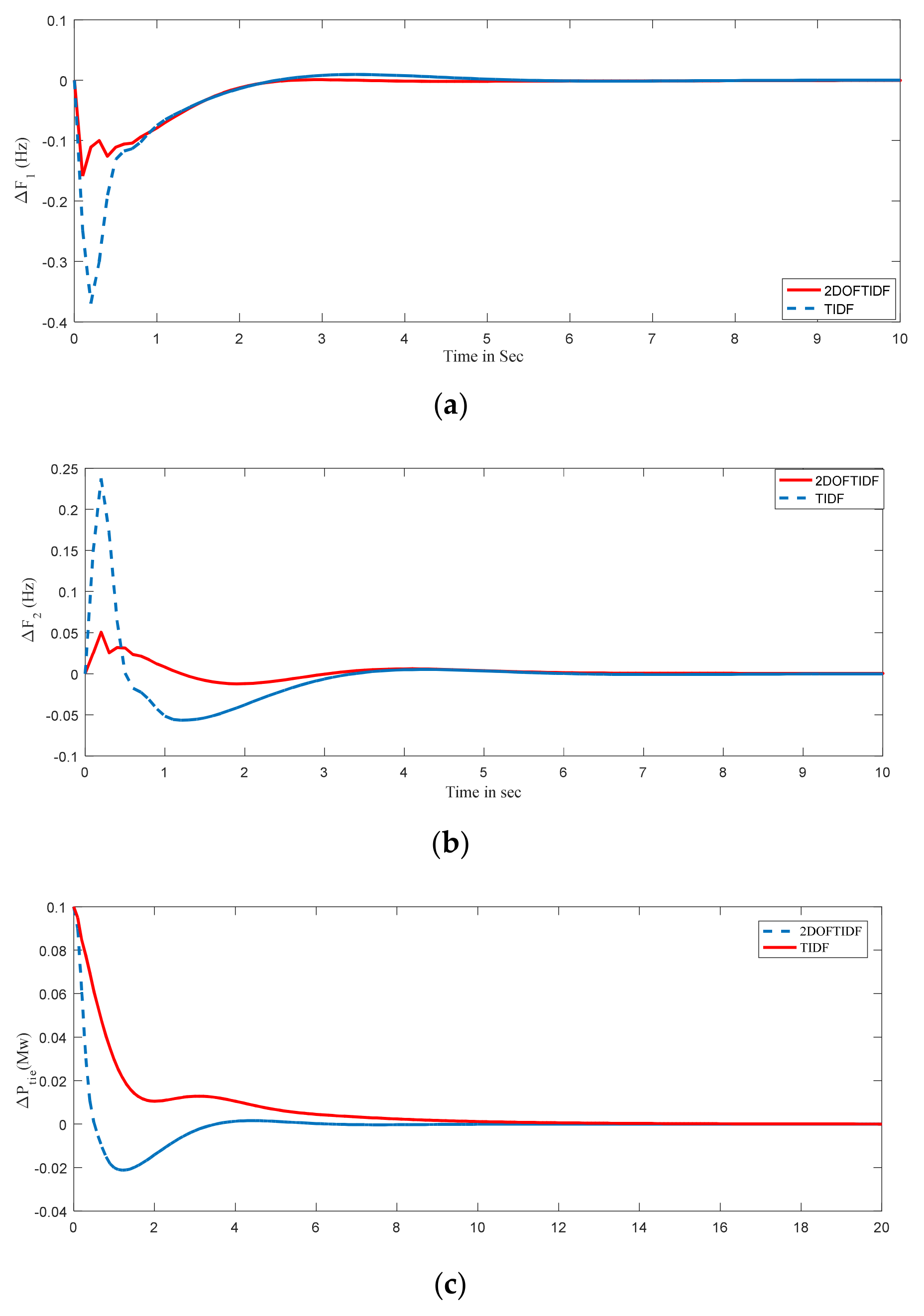 Sustainability 15 01515 g013 Sustainability 15 01515 g013