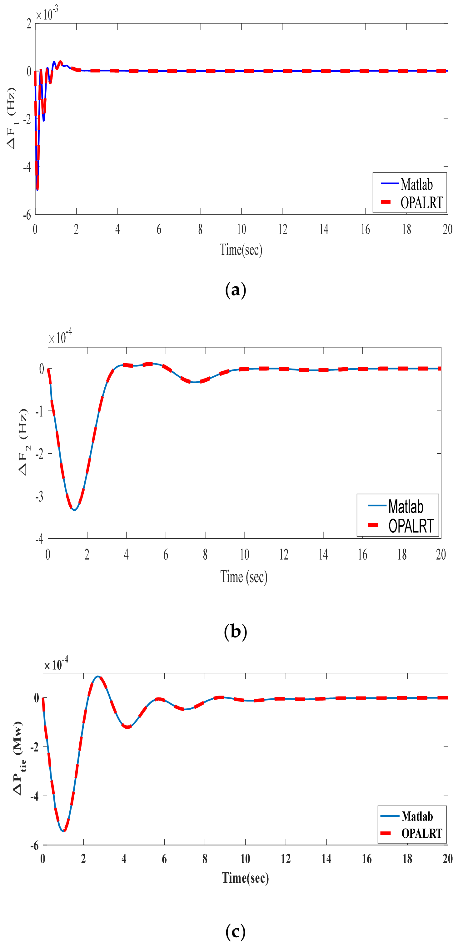 Sustainability 15 01515 g015 Sustainability 15 01515 g015