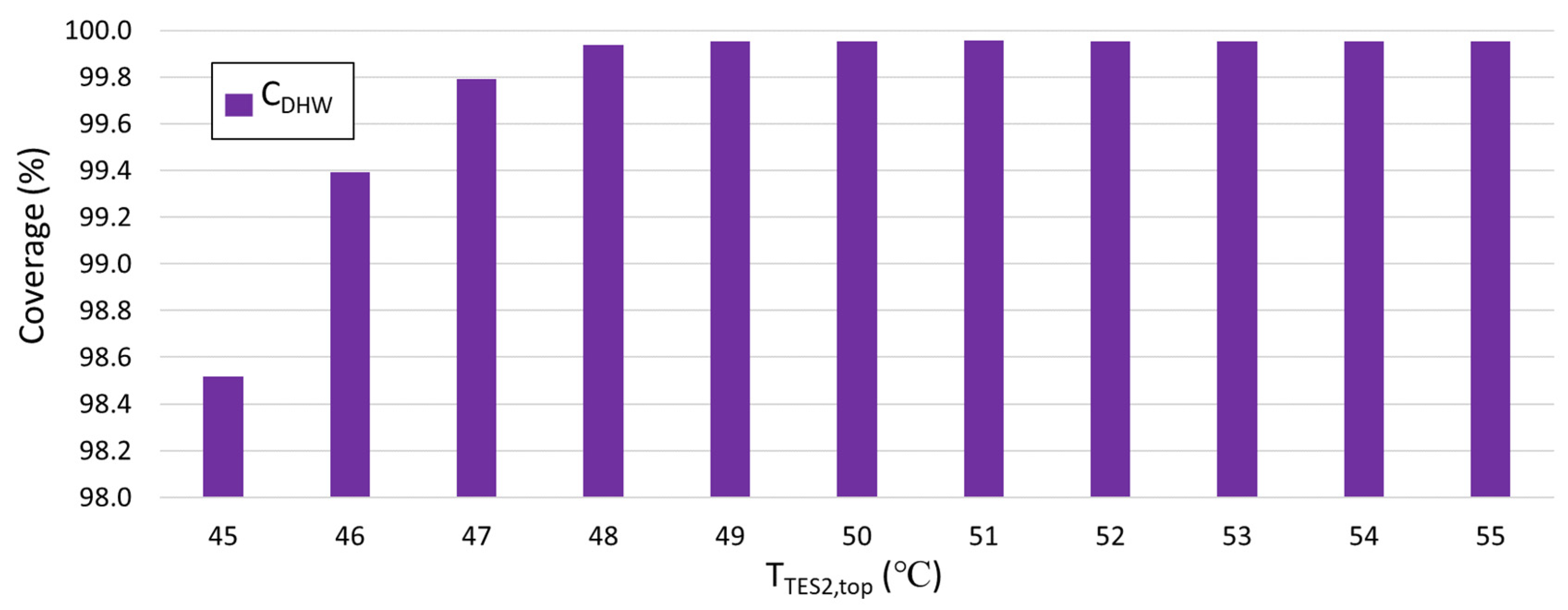 Sustainability 15 01516 g003 Sustainability 15 01516 g003