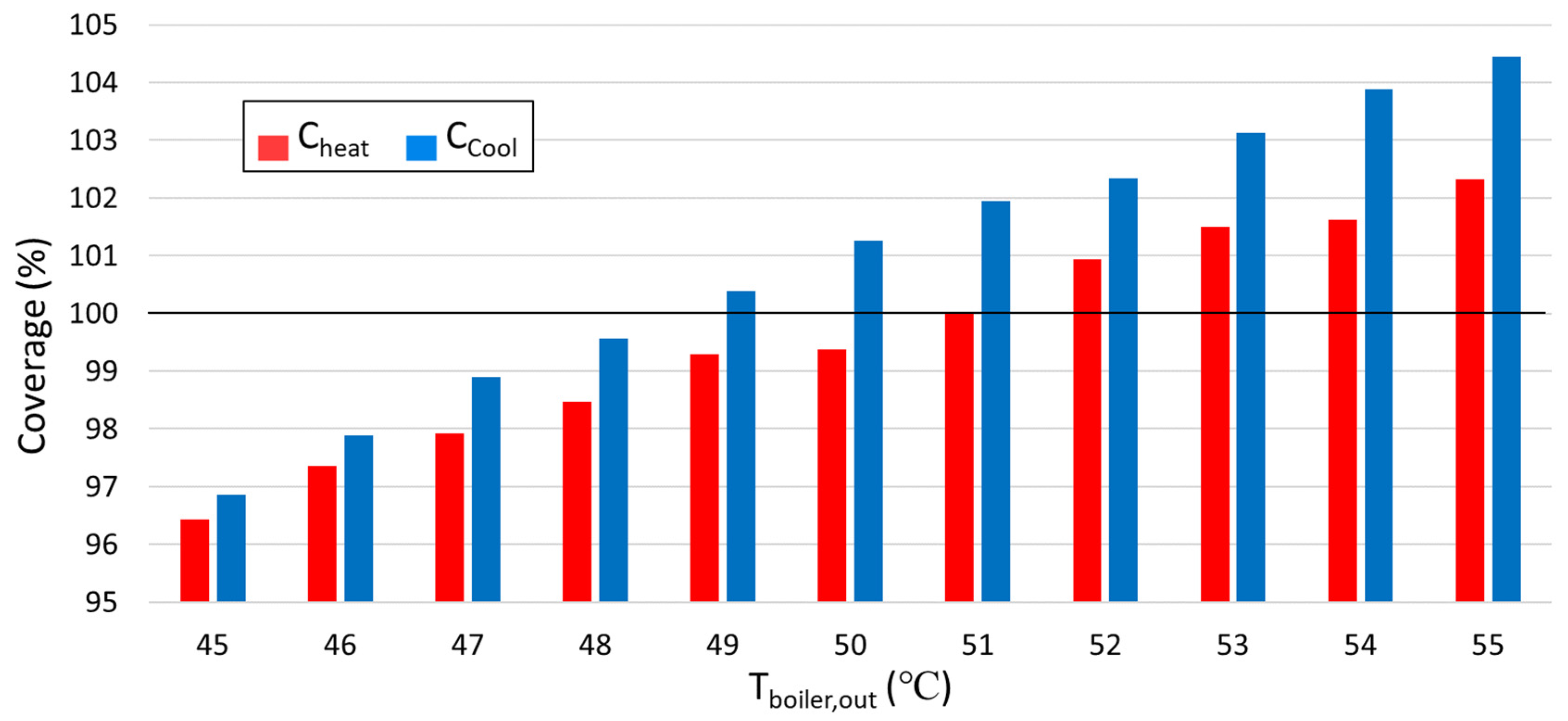 Sustainability 15 01516 g004 Sustainability 15 01516 g004