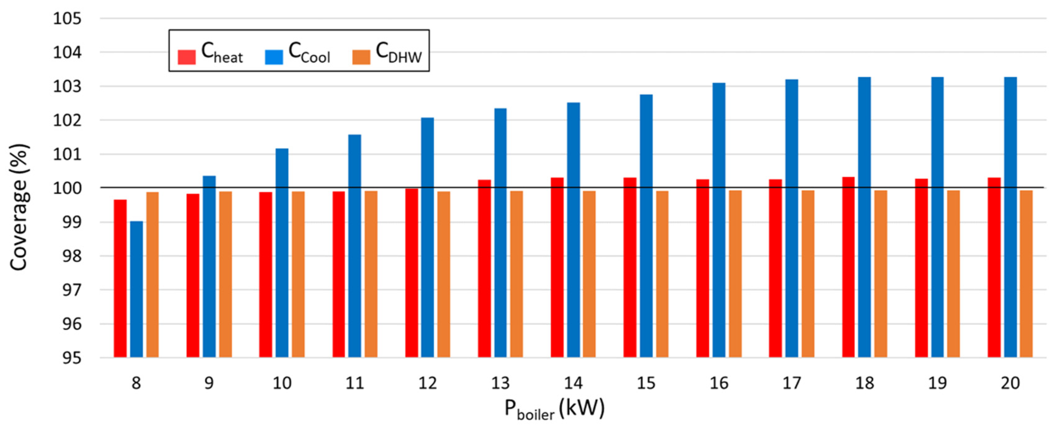Sustainability 15 01516 g005 Sustainability 15 01516 g005