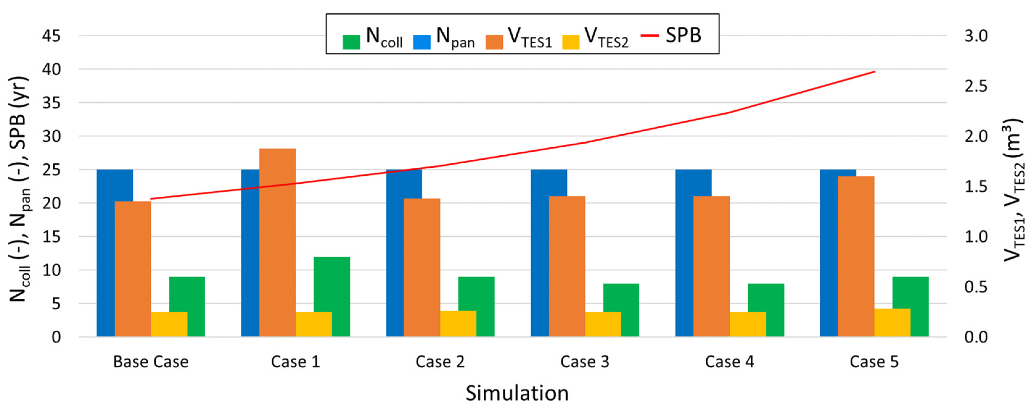 Sustainability 15 01516 g009 Sustainability 15 01516 g009