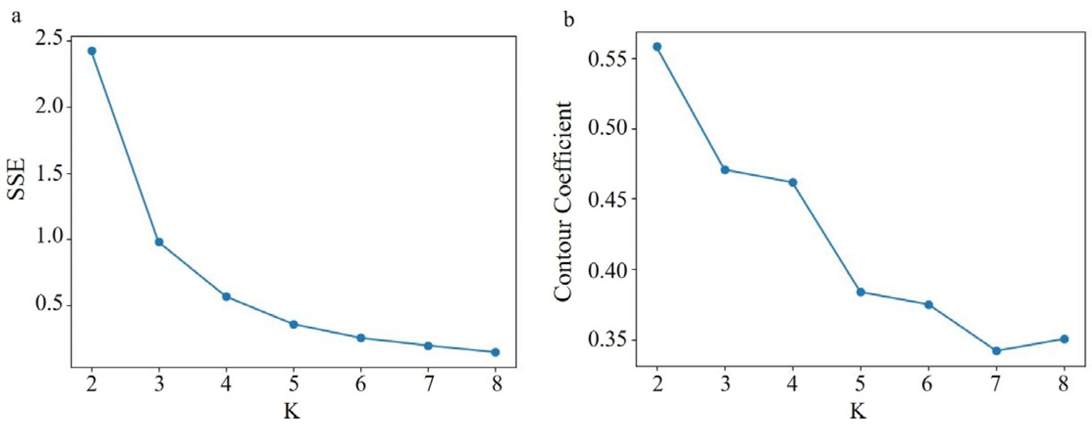 Sustainability 15 01518 g006 Sustainability 15 01518 g006