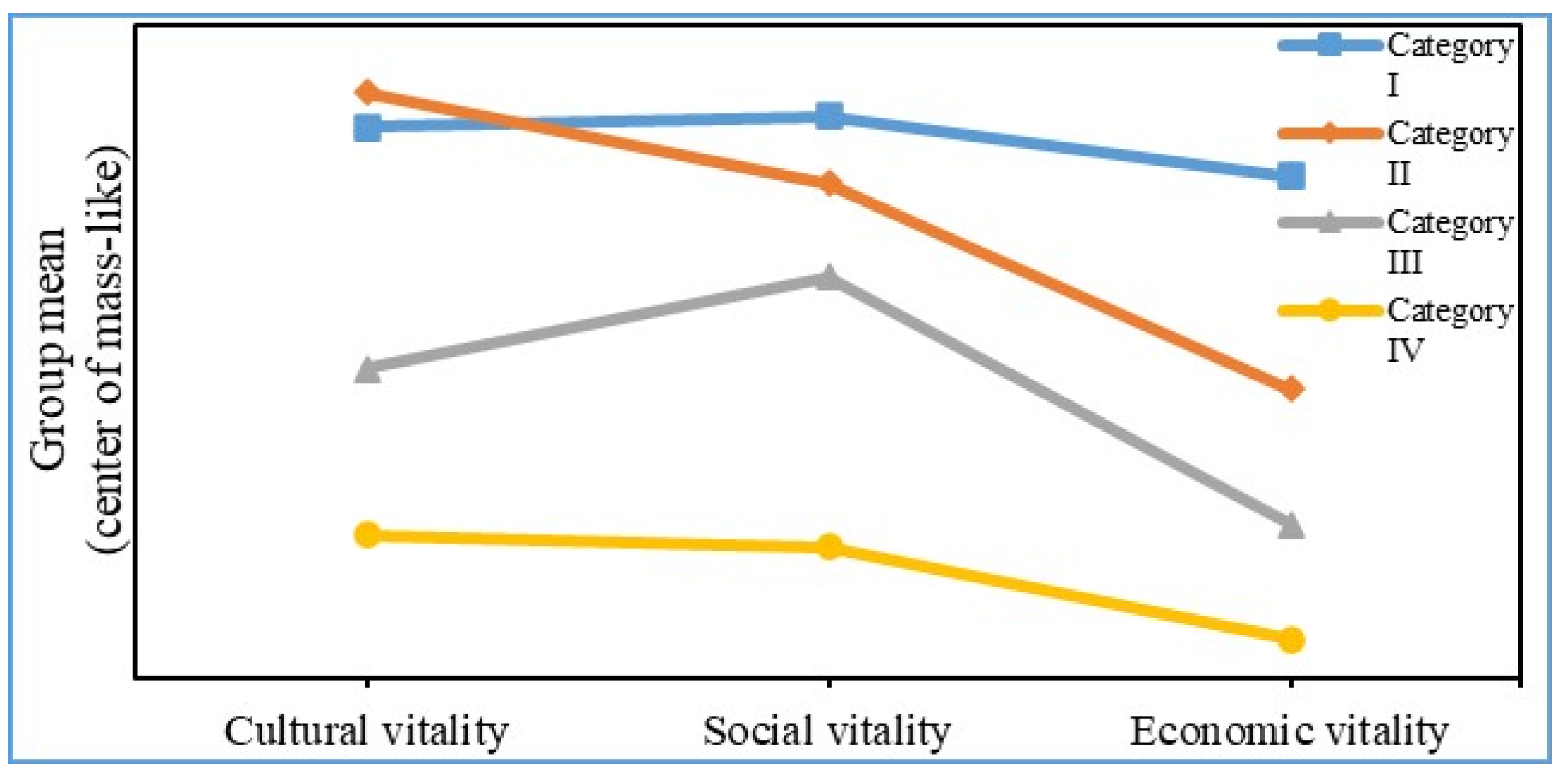 Sustainability 15 01518 g007 Sustainability 15 01518 g007
