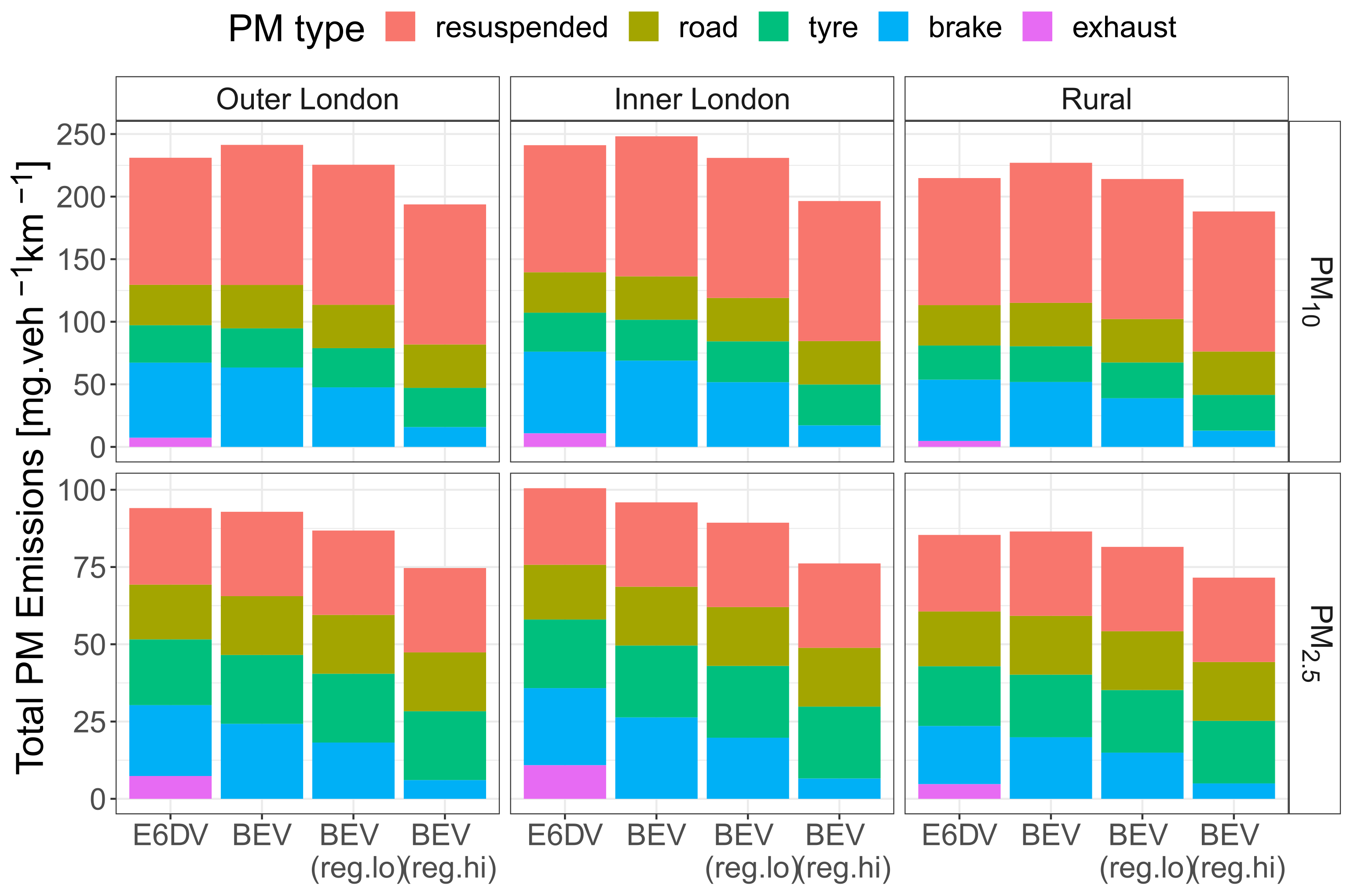 Sustainability 15 01522 g003