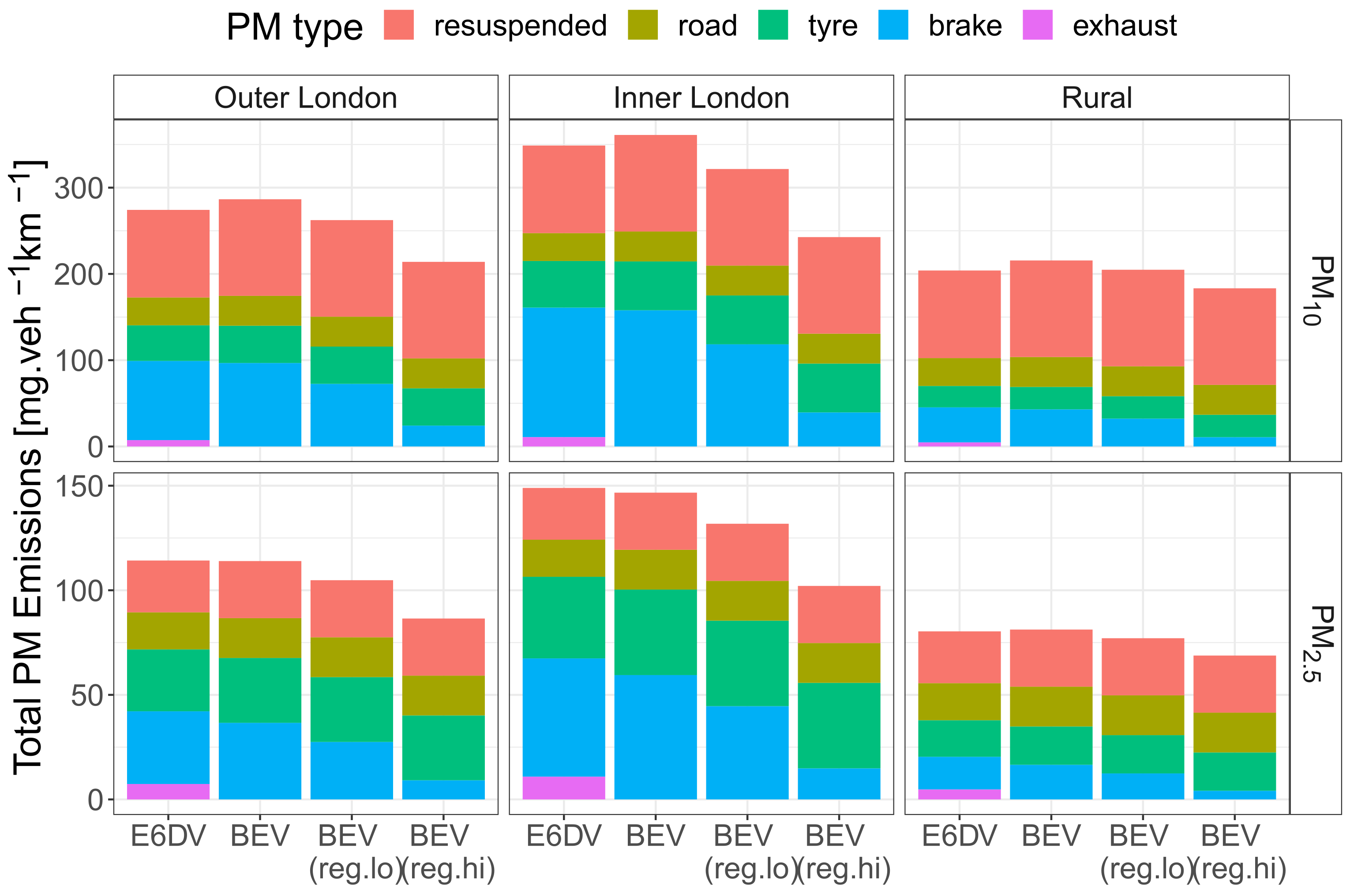 Sustainability 15 01522 g004