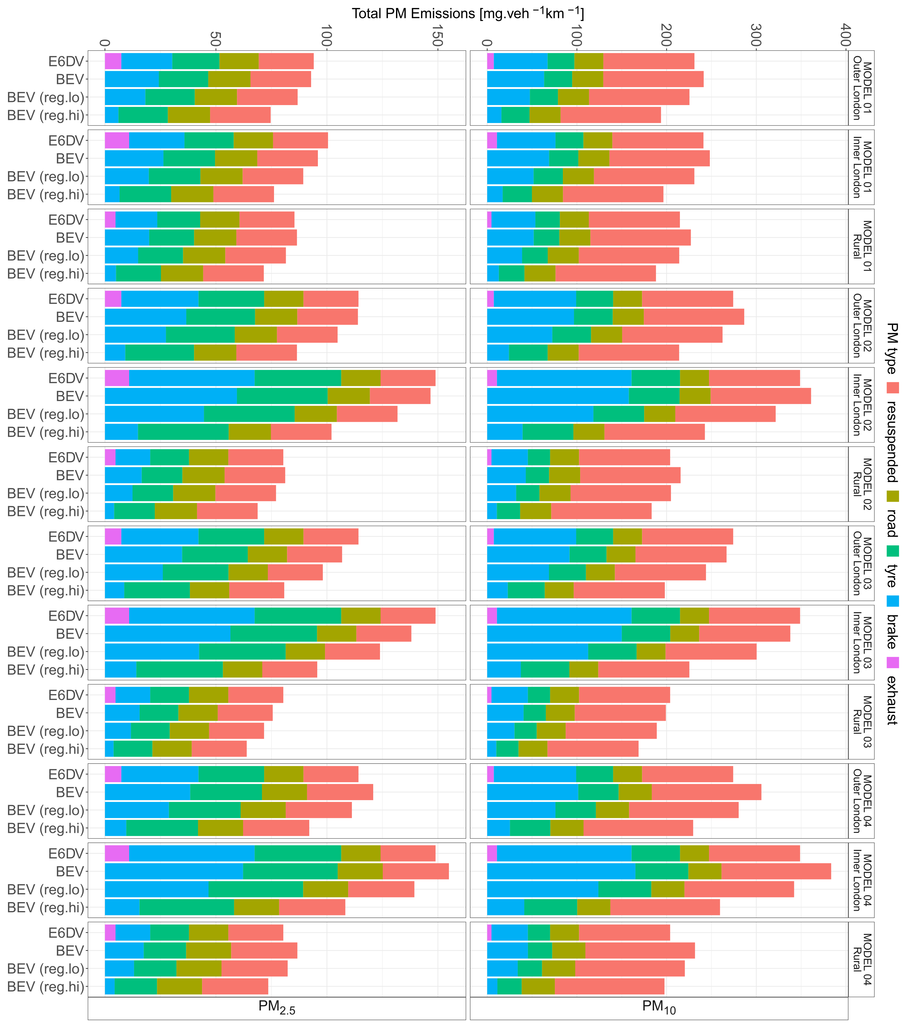 Sustainability 15 01522 g005