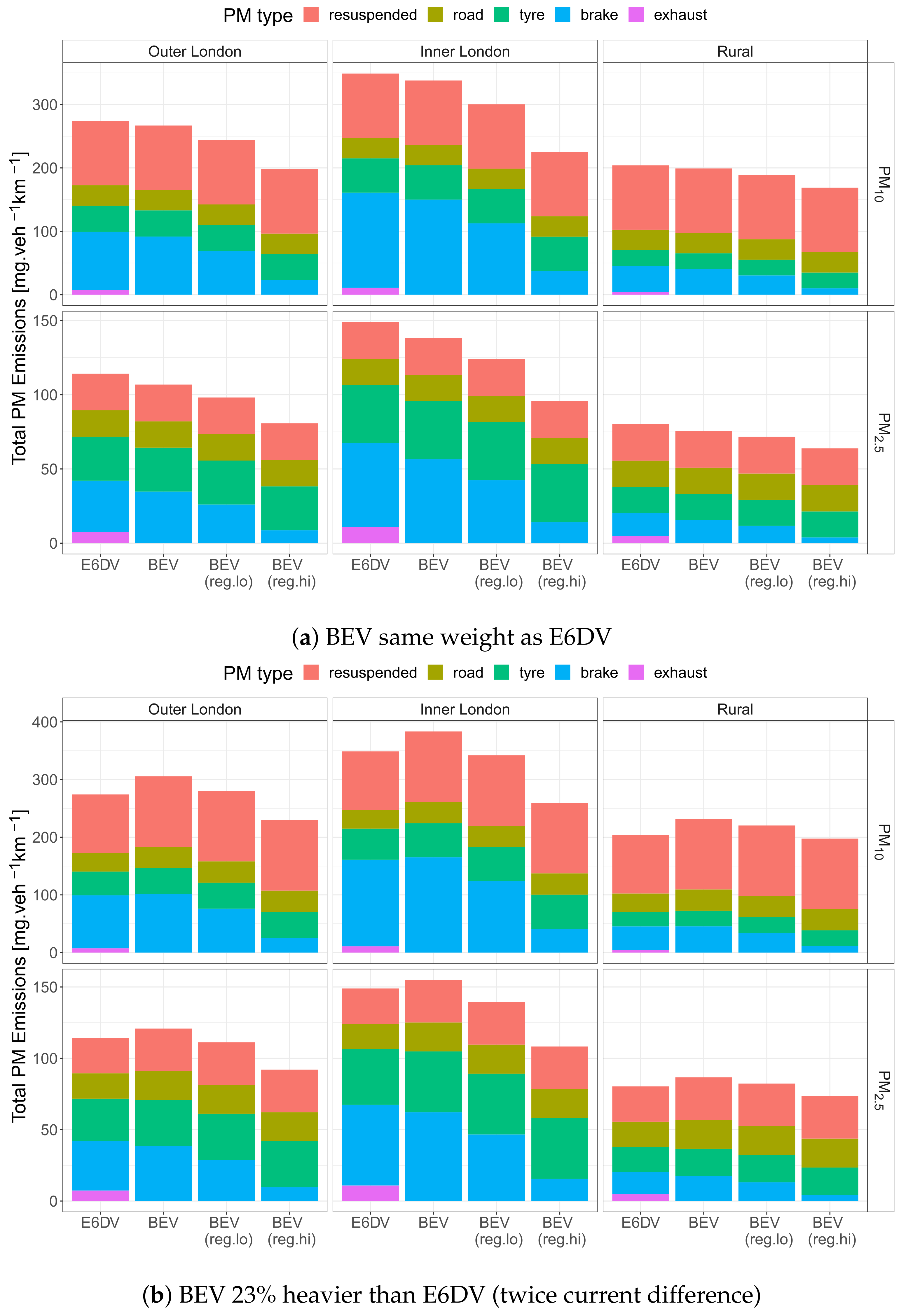 Sustainability 15 01522 g0a9