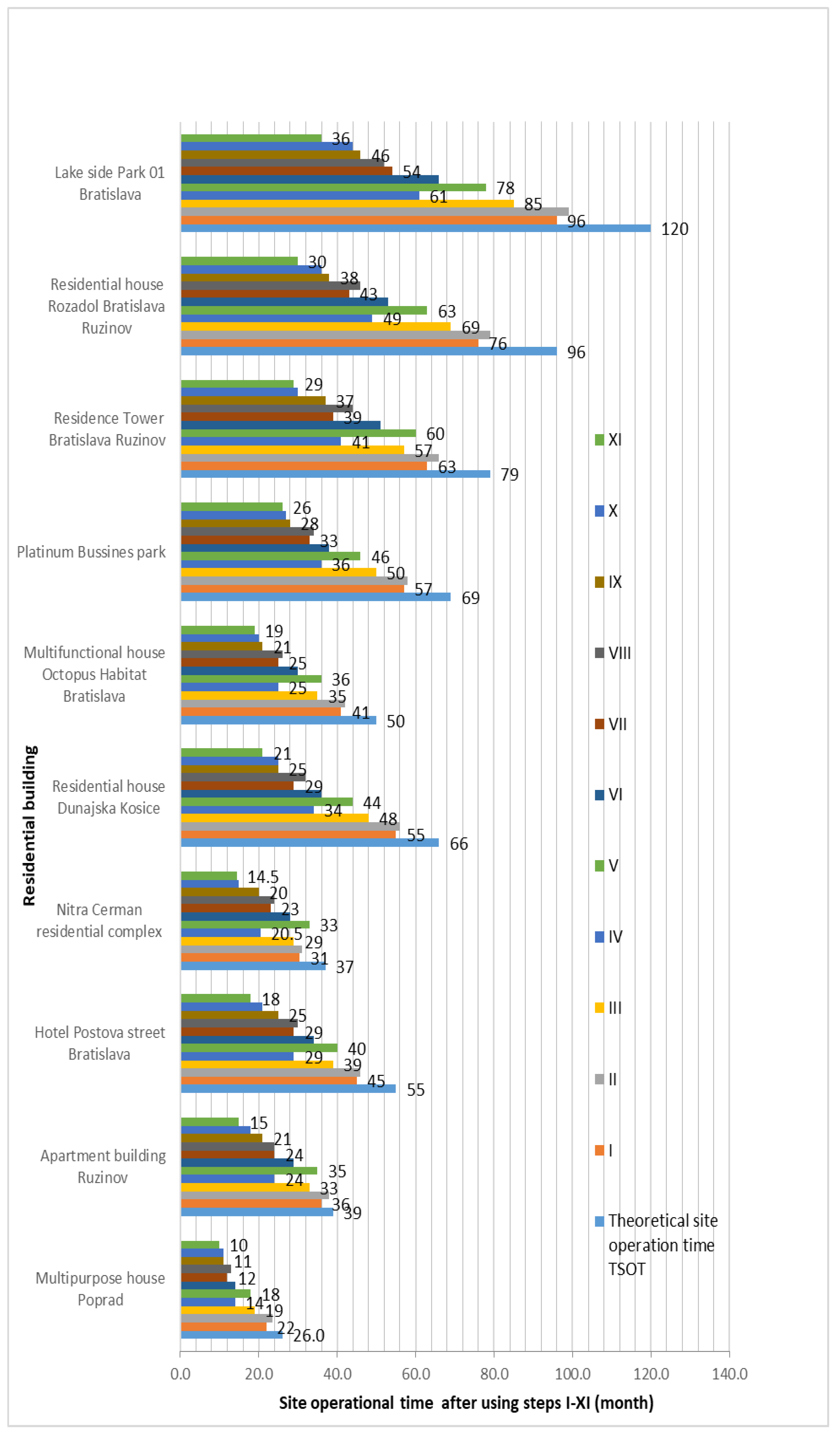 Sustainability 15 01529 g003