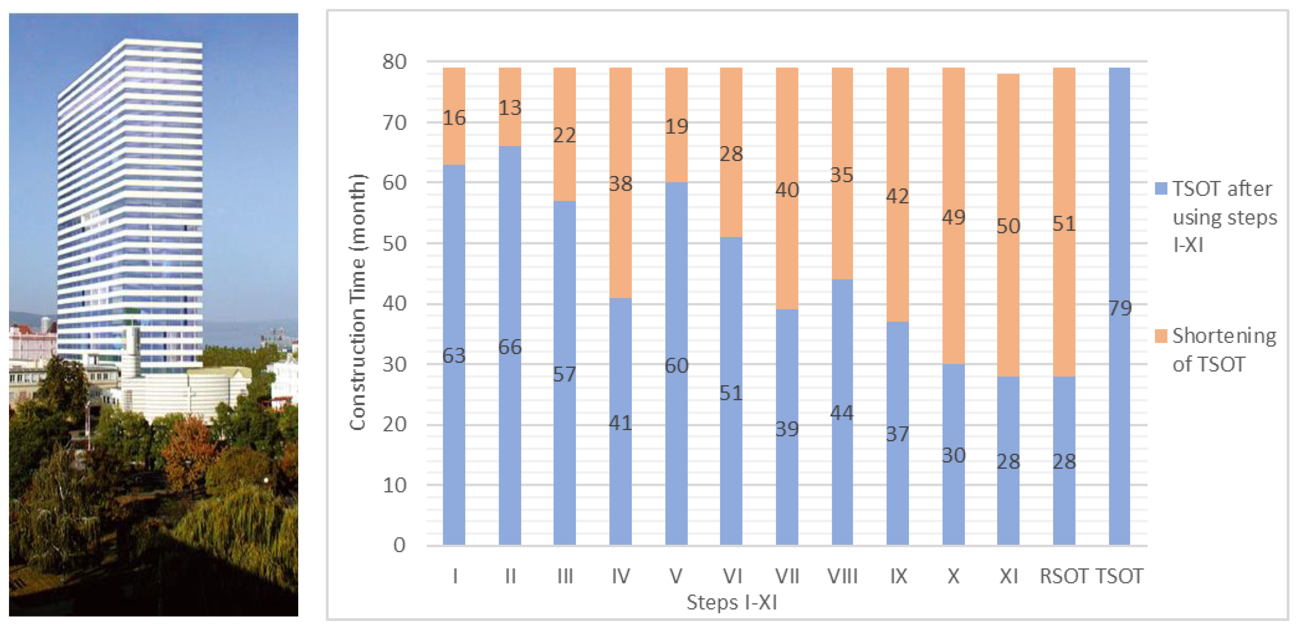 Sustainability 15 01529 g006