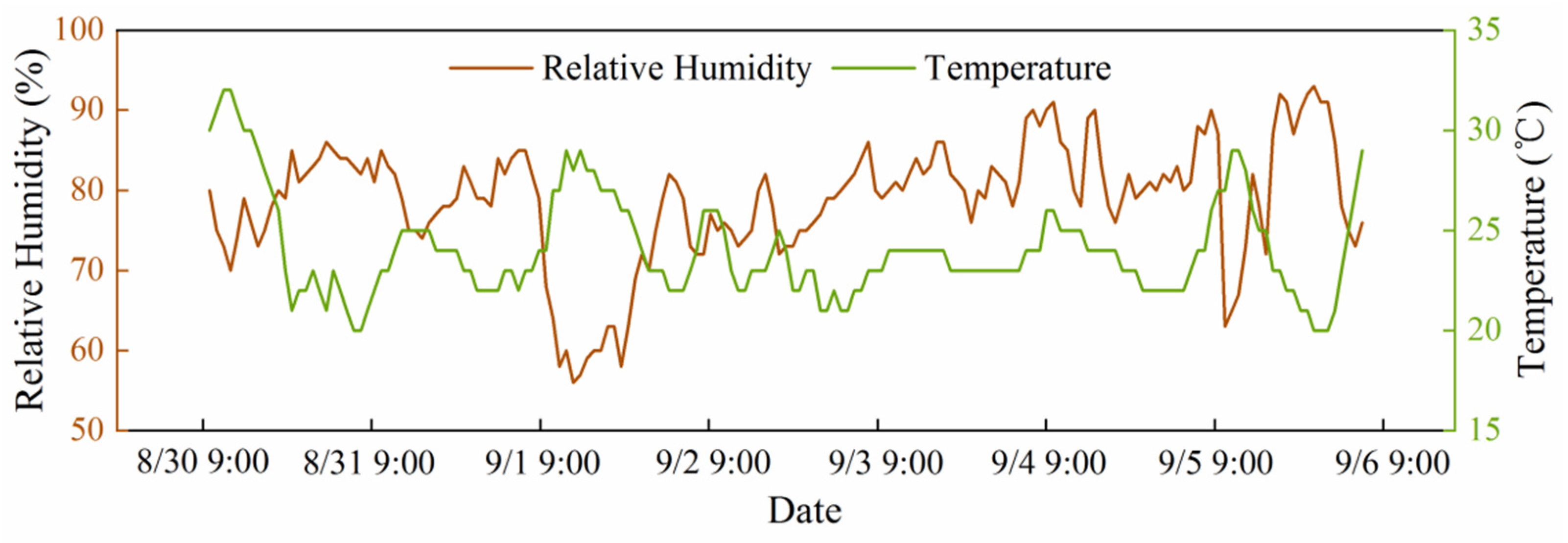 Sustainability 15 01533 g005 Sustainability 15 01533 g005